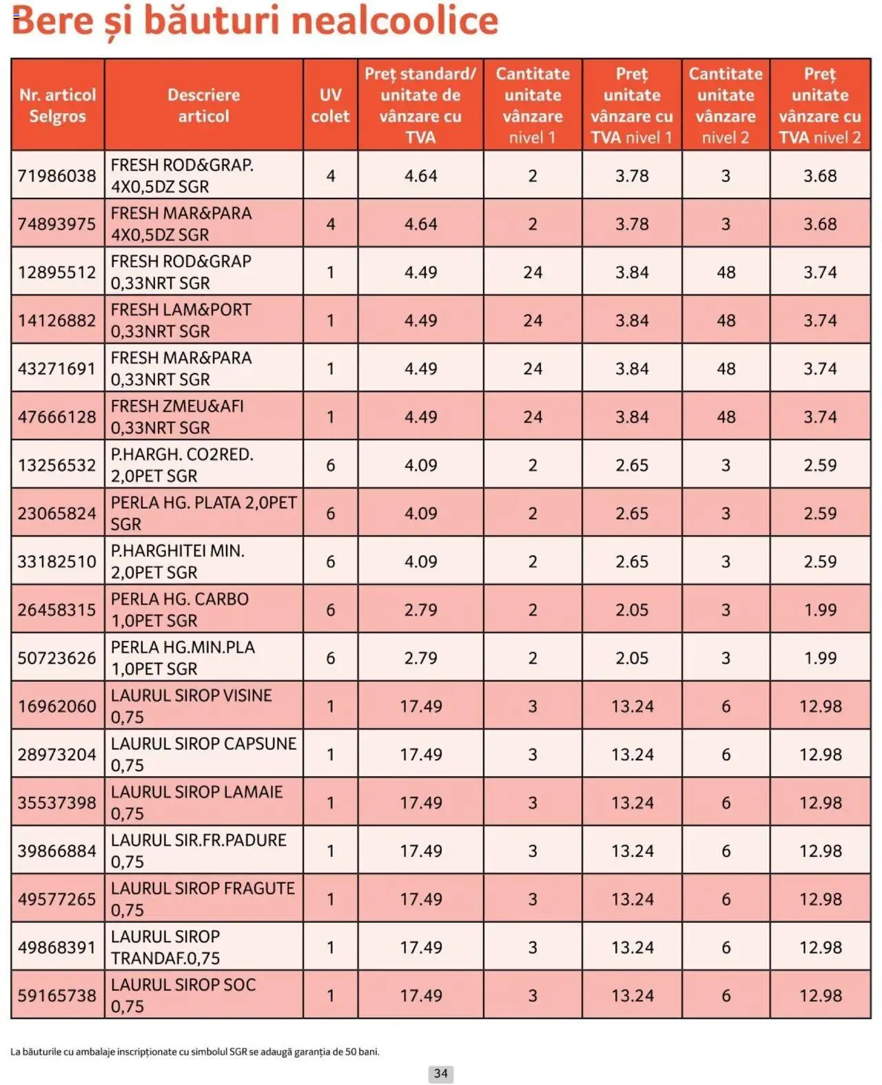 Catalog Selgros 1 - 31 Octombrie 2024 | Pagina 34