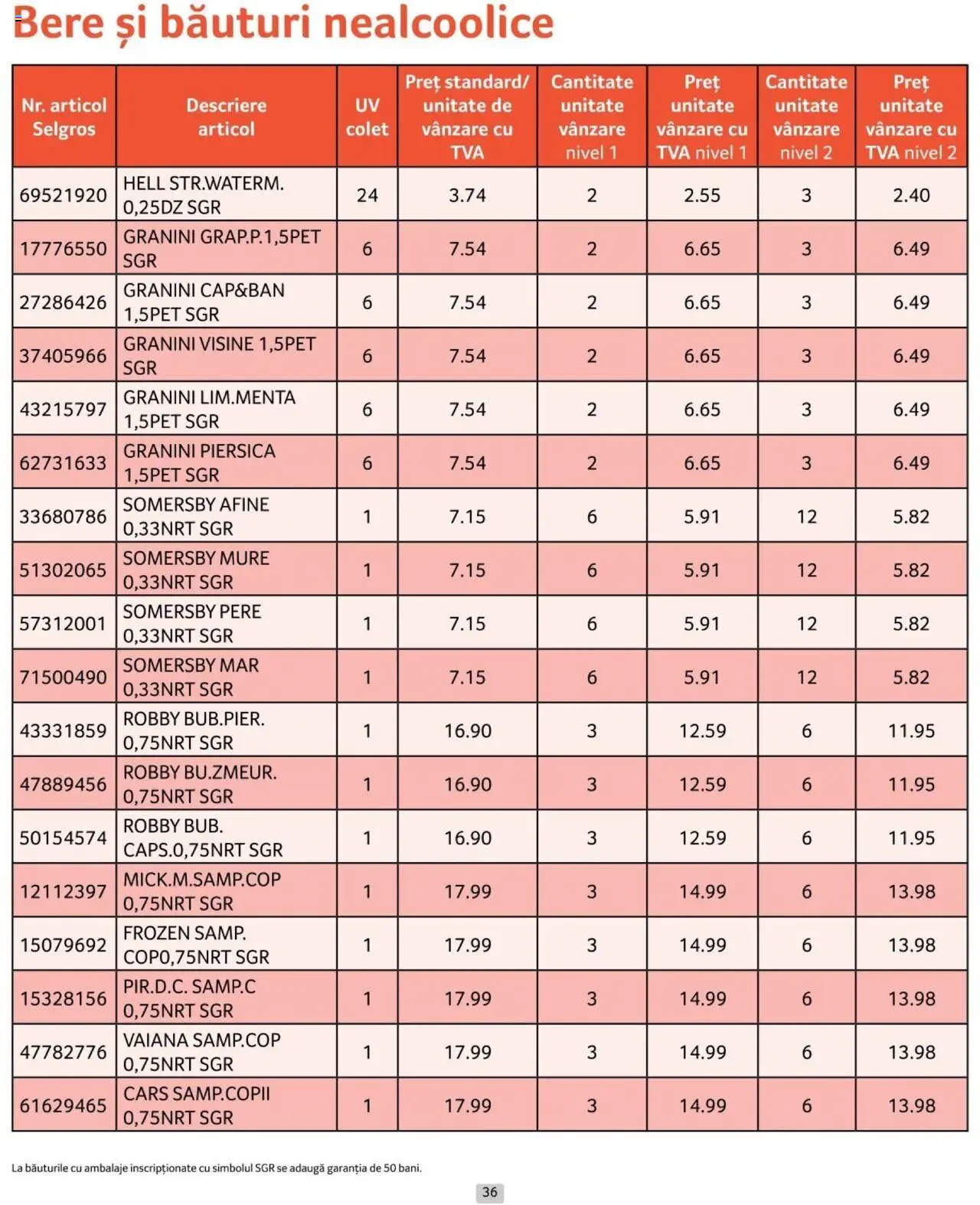 Catalog Selgros 1 - 31 Octombrie 2024 | Pagina 36