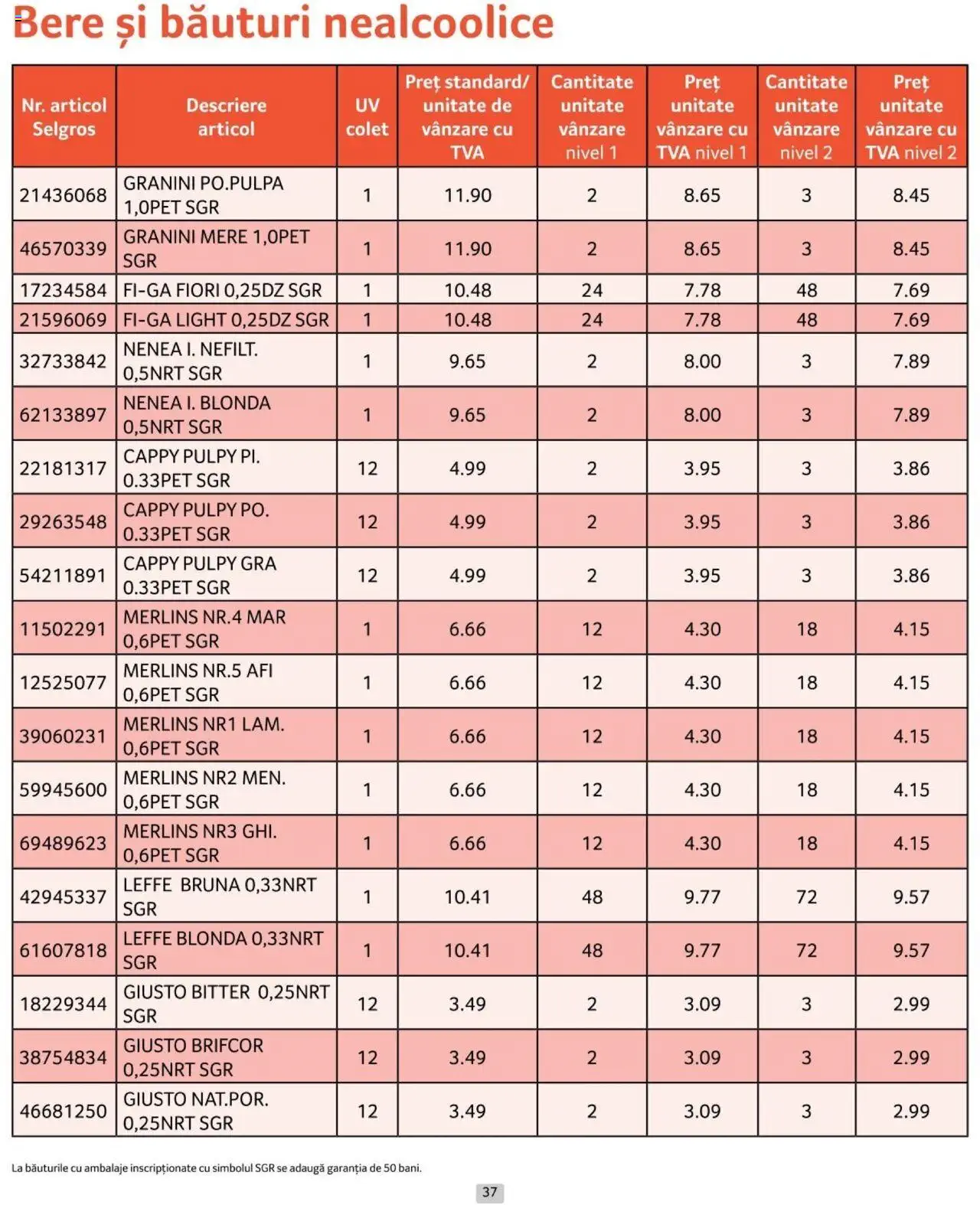 Catalog Selgros 1 - 31 Octombrie 2024 | Pagina 37