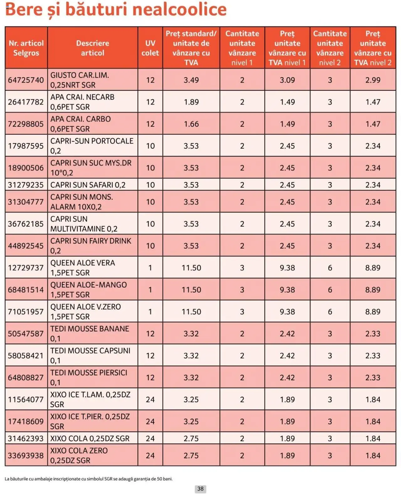 Catalog Selgros 1 - 31 Octombrie 2024 | Pagina 38