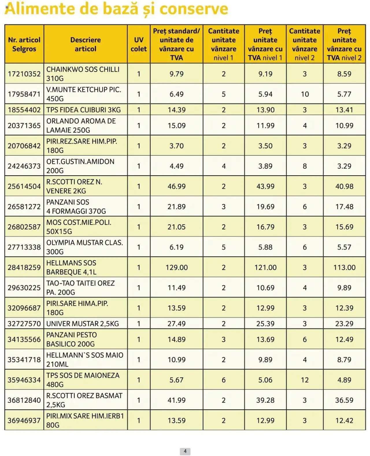 Catalog Selgros 1 - 31 Octombrie 2024 | Pagina 4