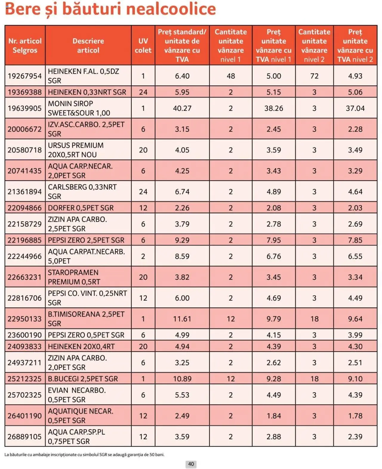 Catalog Selgros 1 - 31 Octombrie 2024 | Pagina 40