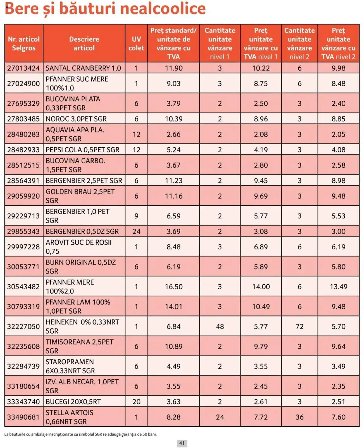 Catalog Selgros 1 - 31 Octombrie 2024 | Pagina 41