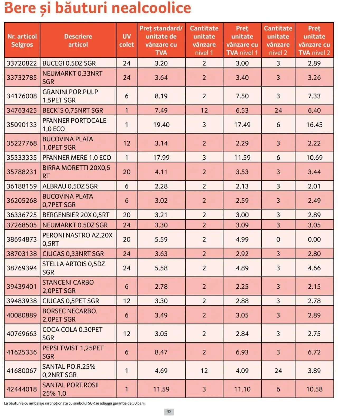 Catalog Selgros 1 - 31 Octombrie 2024 | Pagina 42