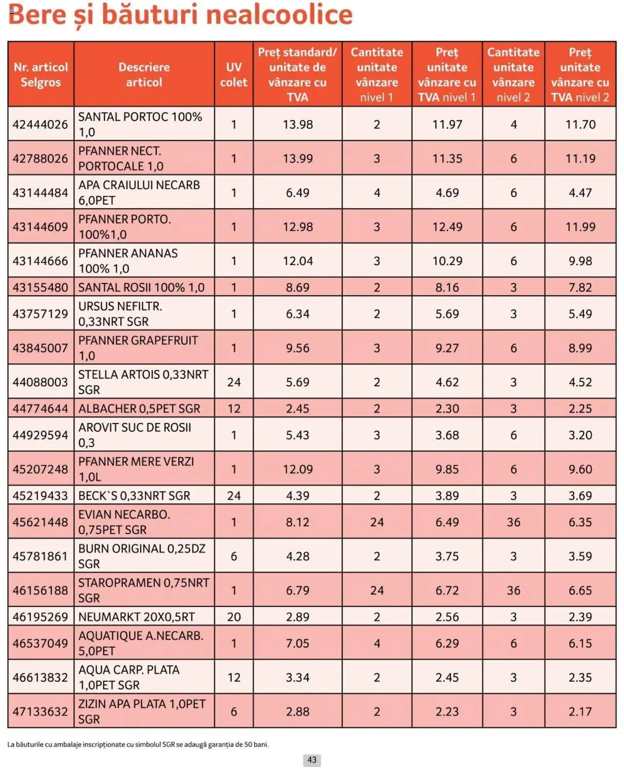 Catalog Selgros 1 - 31 Octombrie 2024 | Pagina 43