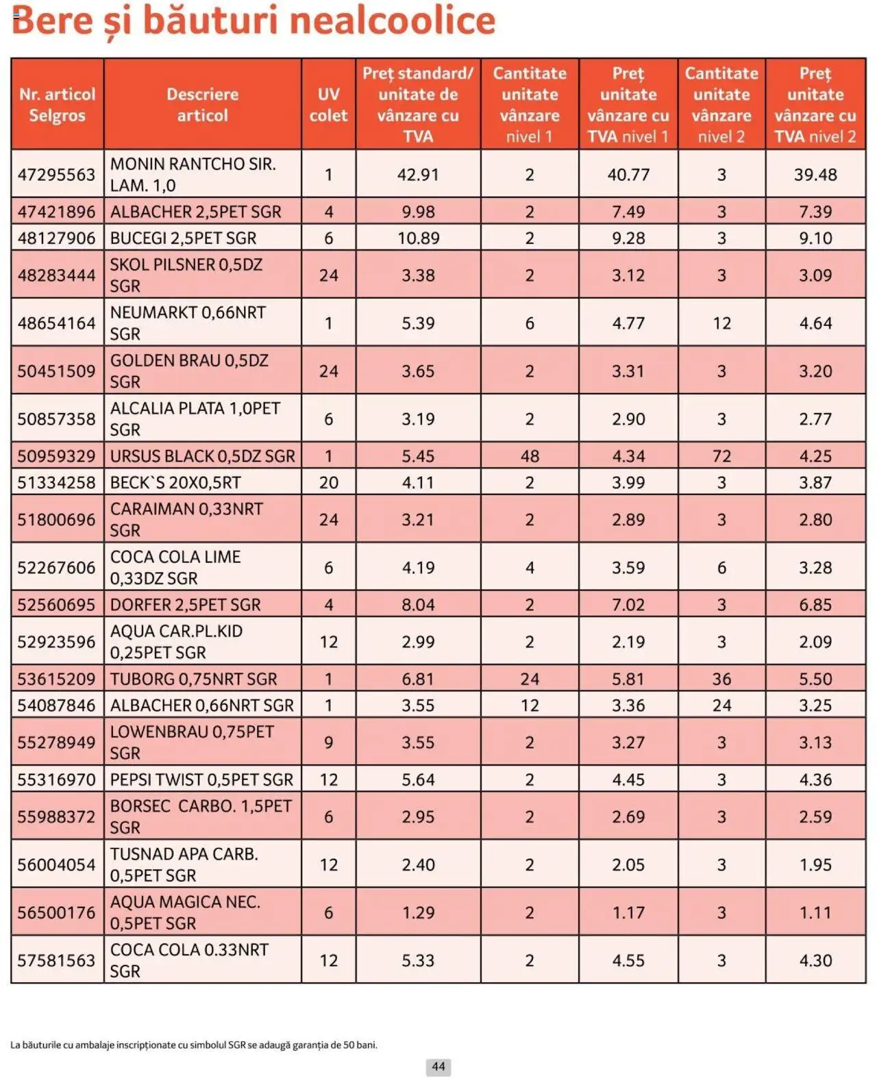 Catalog Selgros 1 - 31 Octombrie 2024 | Pagina 44