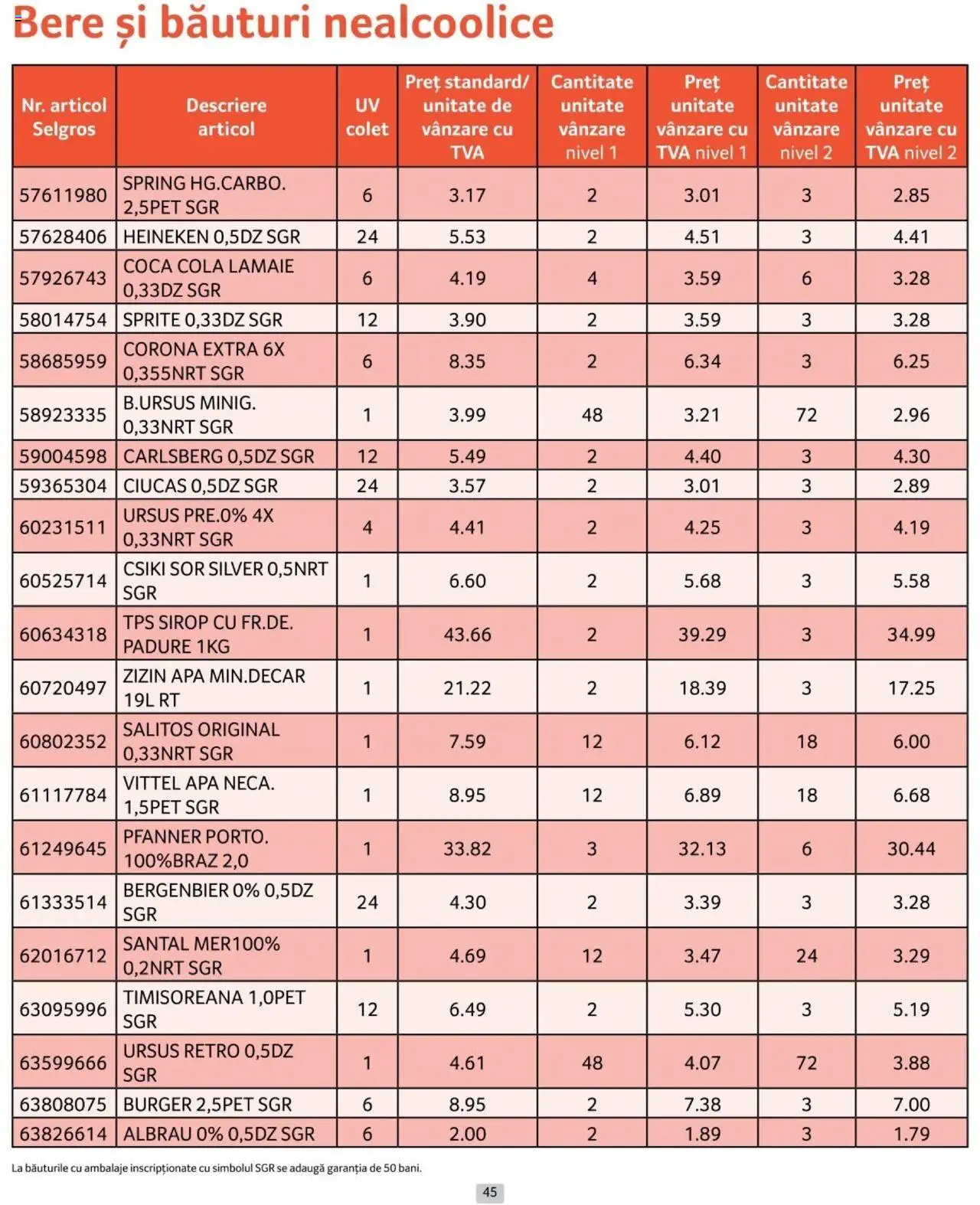 Catalog Selgros 1 - 31 Octombrie 2024 | Pagina 45