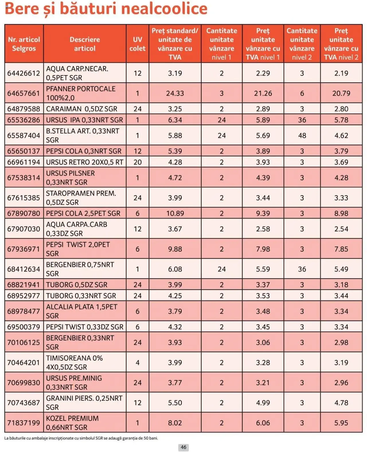 Catalog Selgros 1 - 31 Octombrie 2024 | Pagina 46