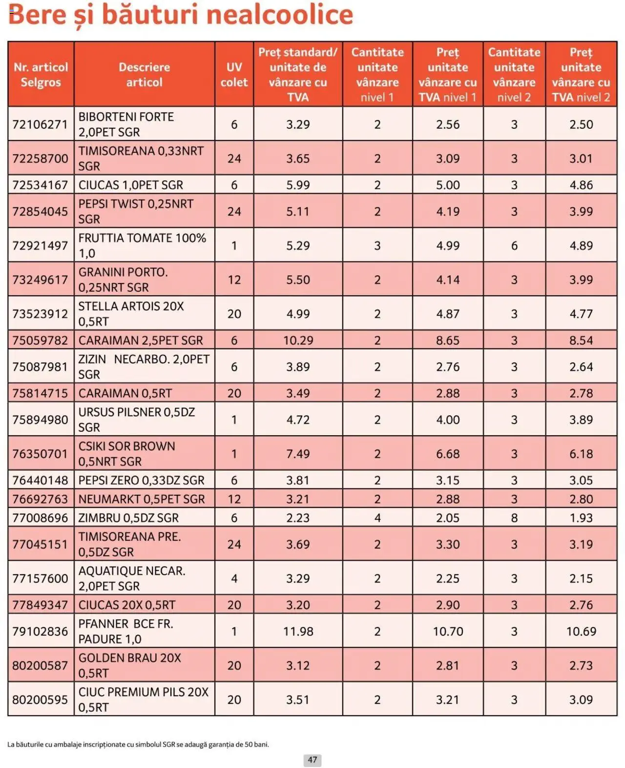 Catalog Selgros 1 - 31 Octombrie 2024 | Pagina 47