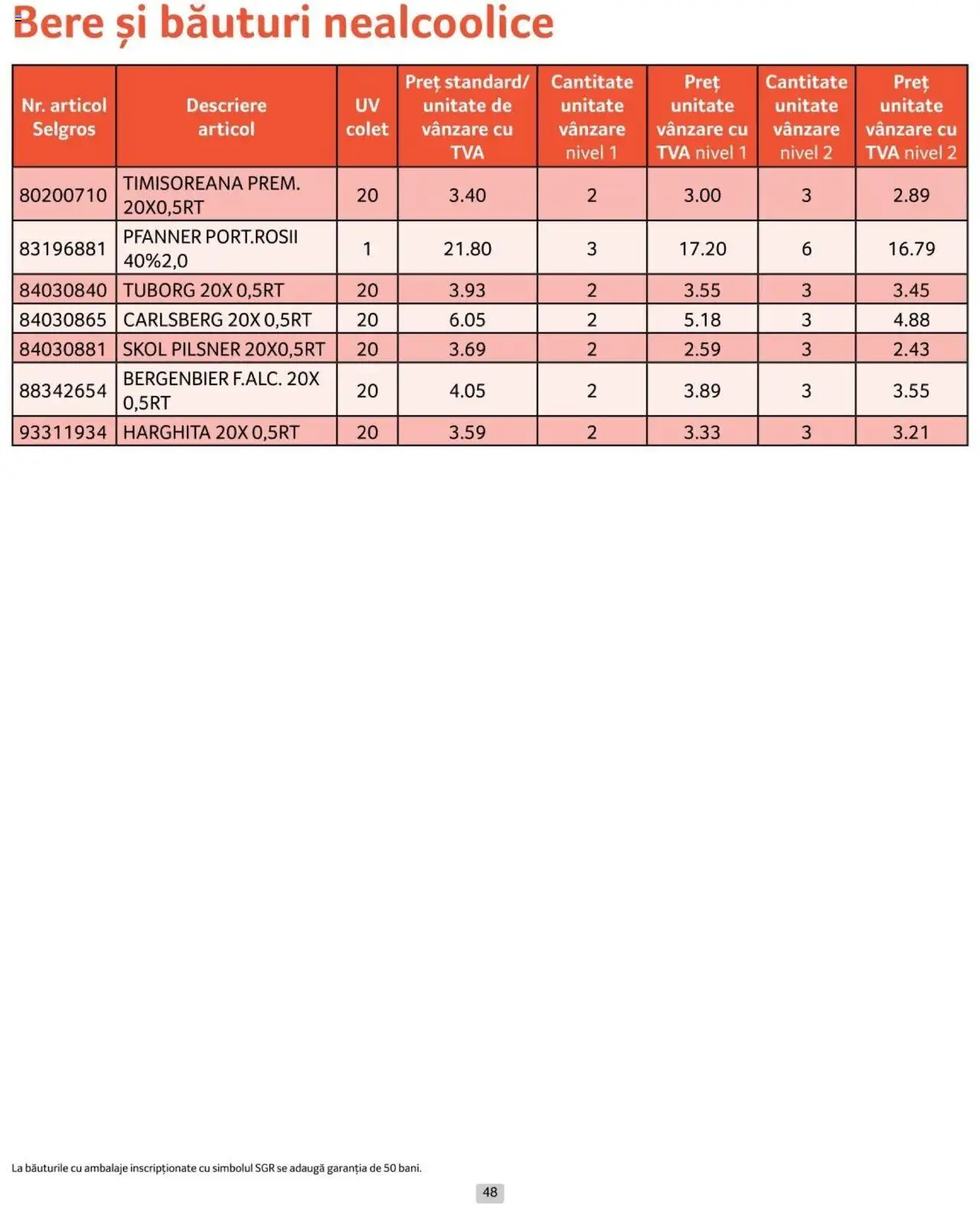 Catalog Selgros 1 - 31 Octombrie 2024 | Pagina 48