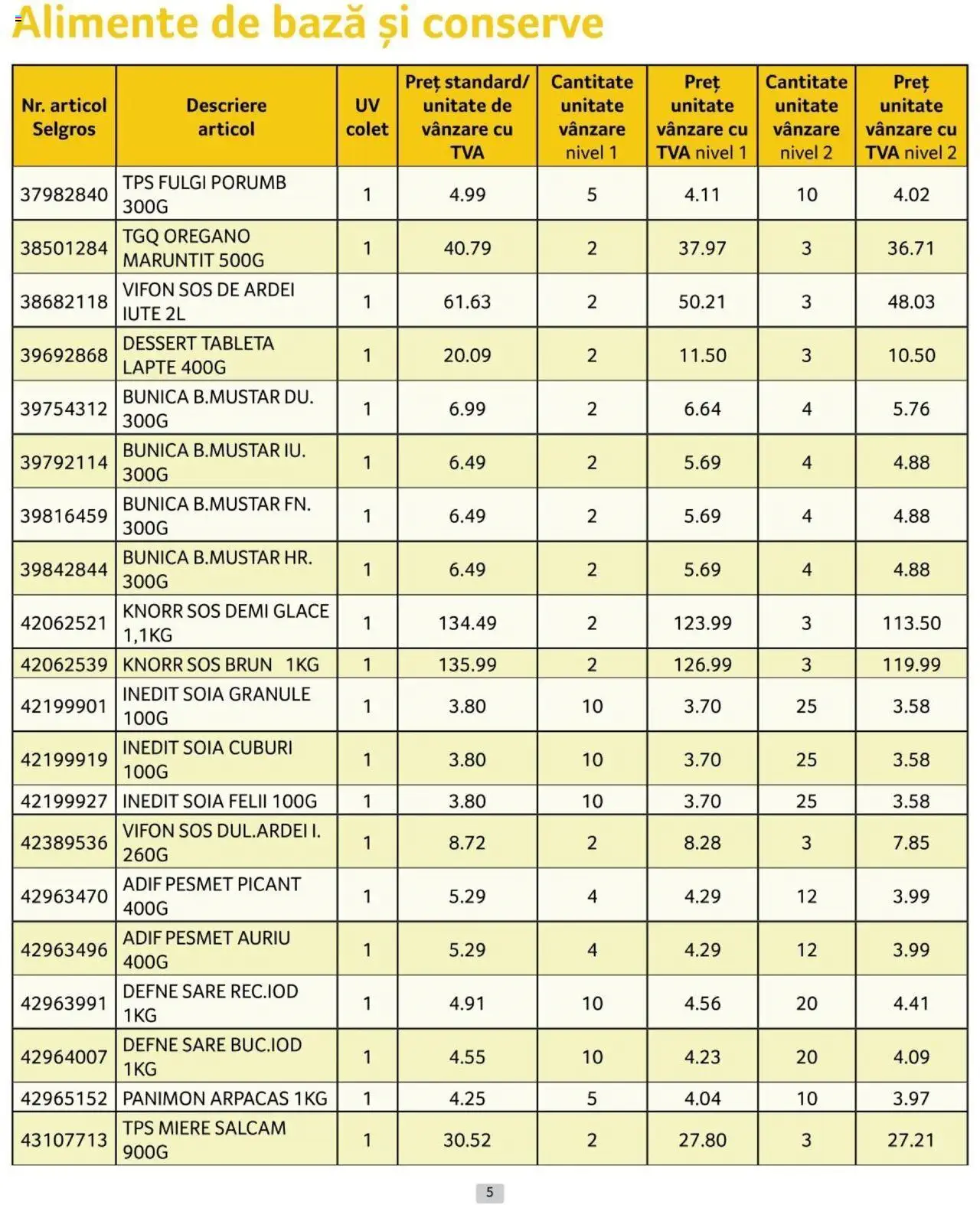 Catalog Selgros 1 - 31 Octombrie 2024 | Pagina 5