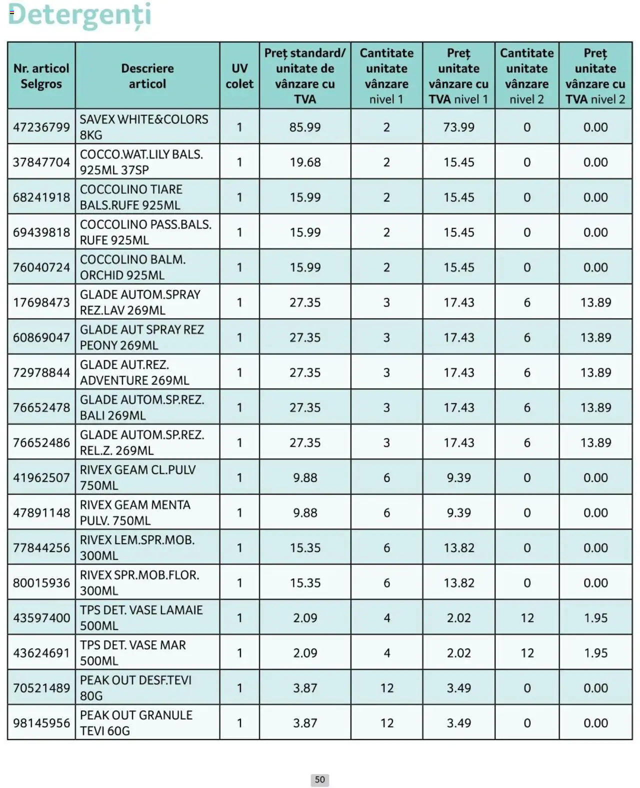 Catalog Selgros 1 - 31 Octombrie 2024 | Pagina 50