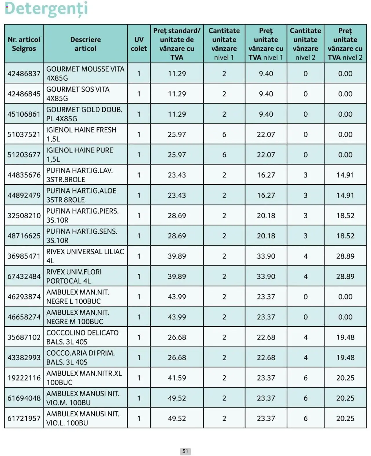 Catalog Selgros 1 - 31 Octombrie 2024 | Pagina 51