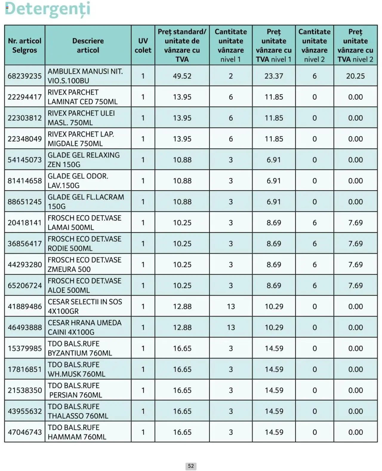Catalog Selgros 1 - 31 Octombrie 2024 | Pagina 52