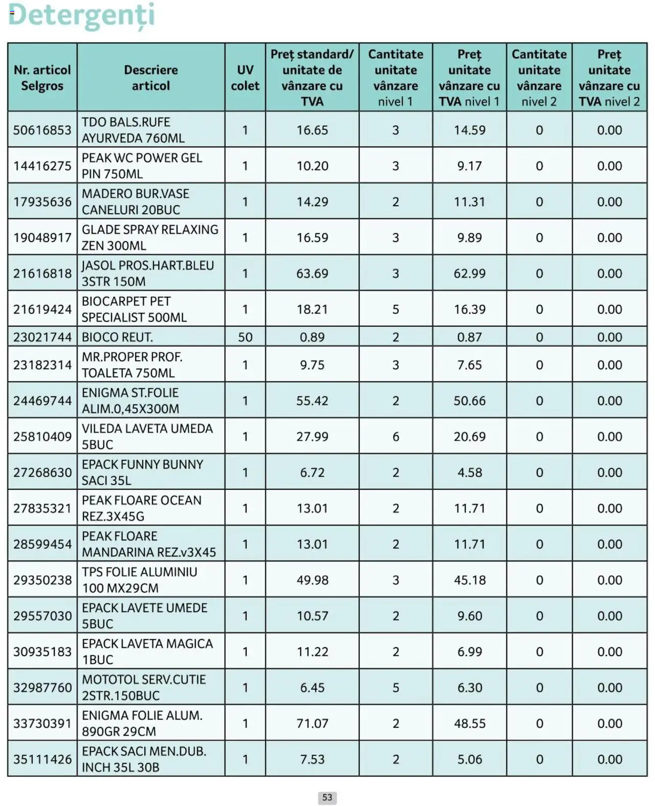 Catalog Selgros 1 - 31 Octombrie 2024 | Pagina 53