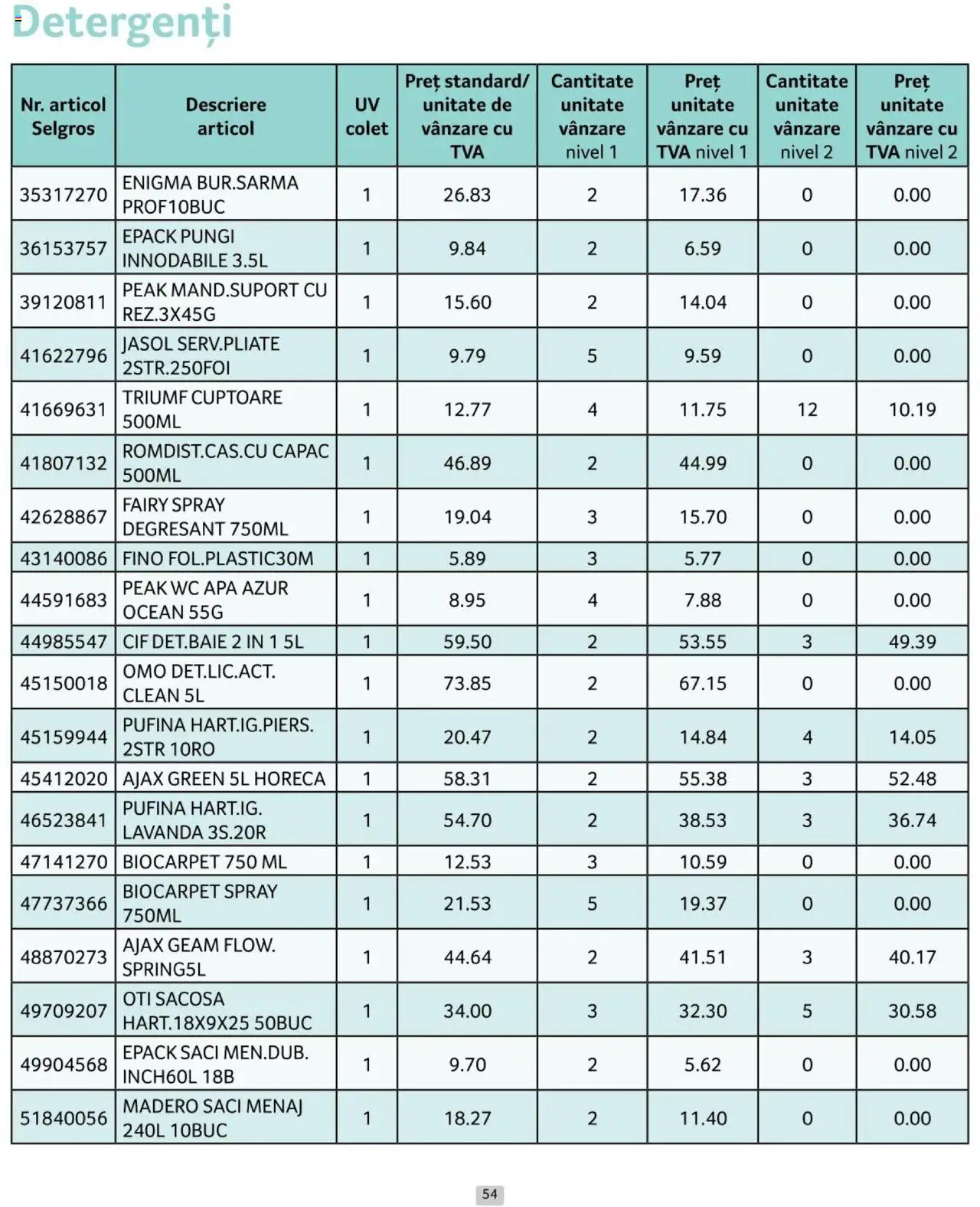 Catalog Selgros 1 - 31 Octombrie 2024 | Pagina 54