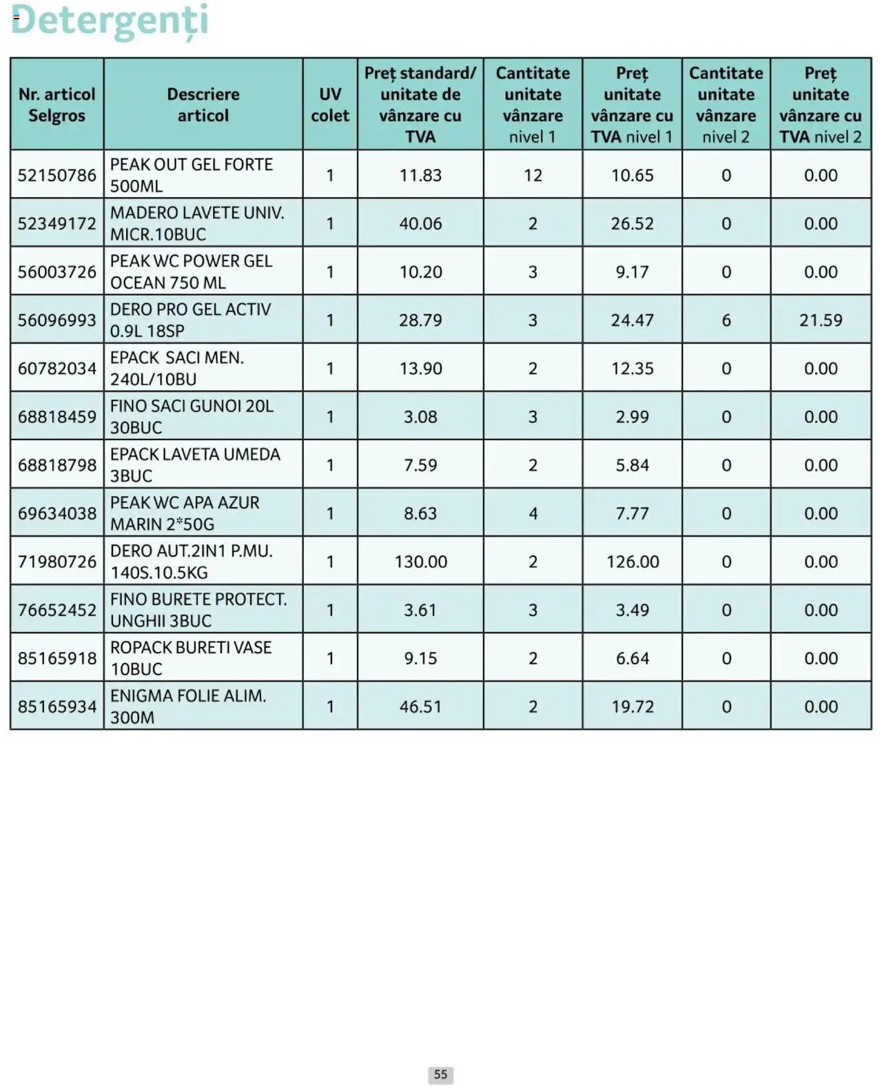 Catalog Selgros 1 - 31 Octombrie 2024 | Pagina 55