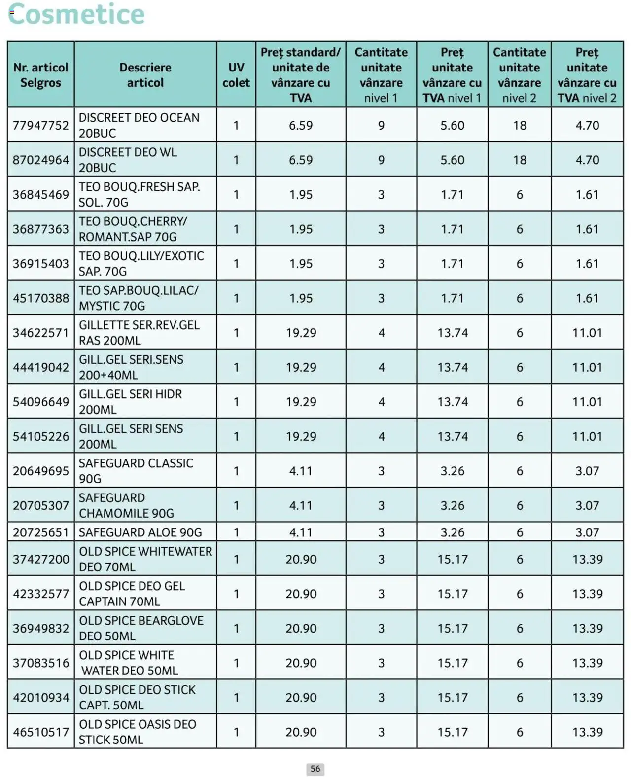 Catalog Selgros 1 - 31 Octombrie 2024 | Pagina 56