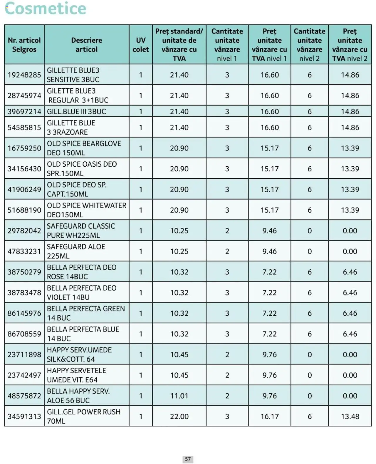 Catalog Selgros 1 - 31 Octombrie 2024 | Pagina 57