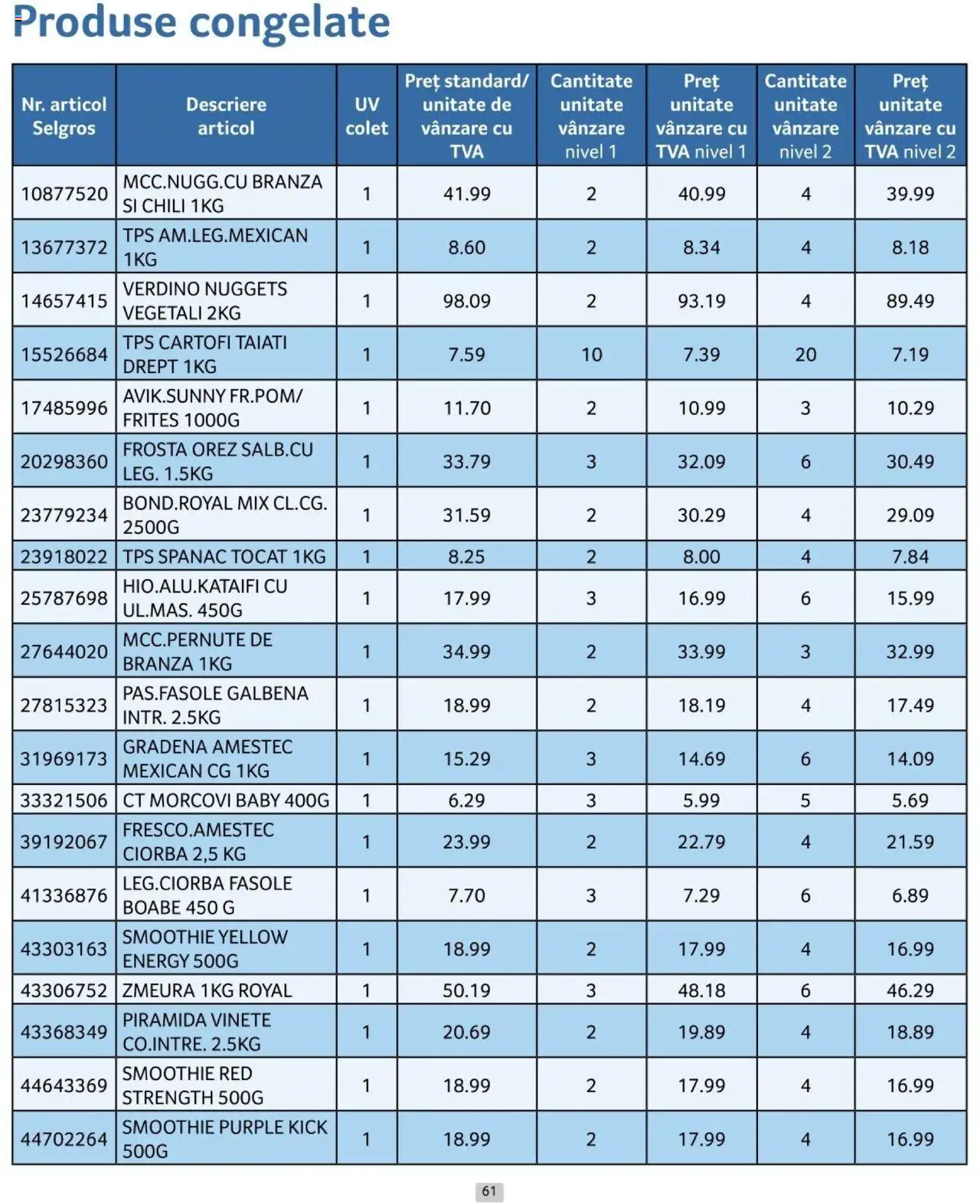 Catalog Selgros 1 - 31 Octombrie 2024 | Pagina 61