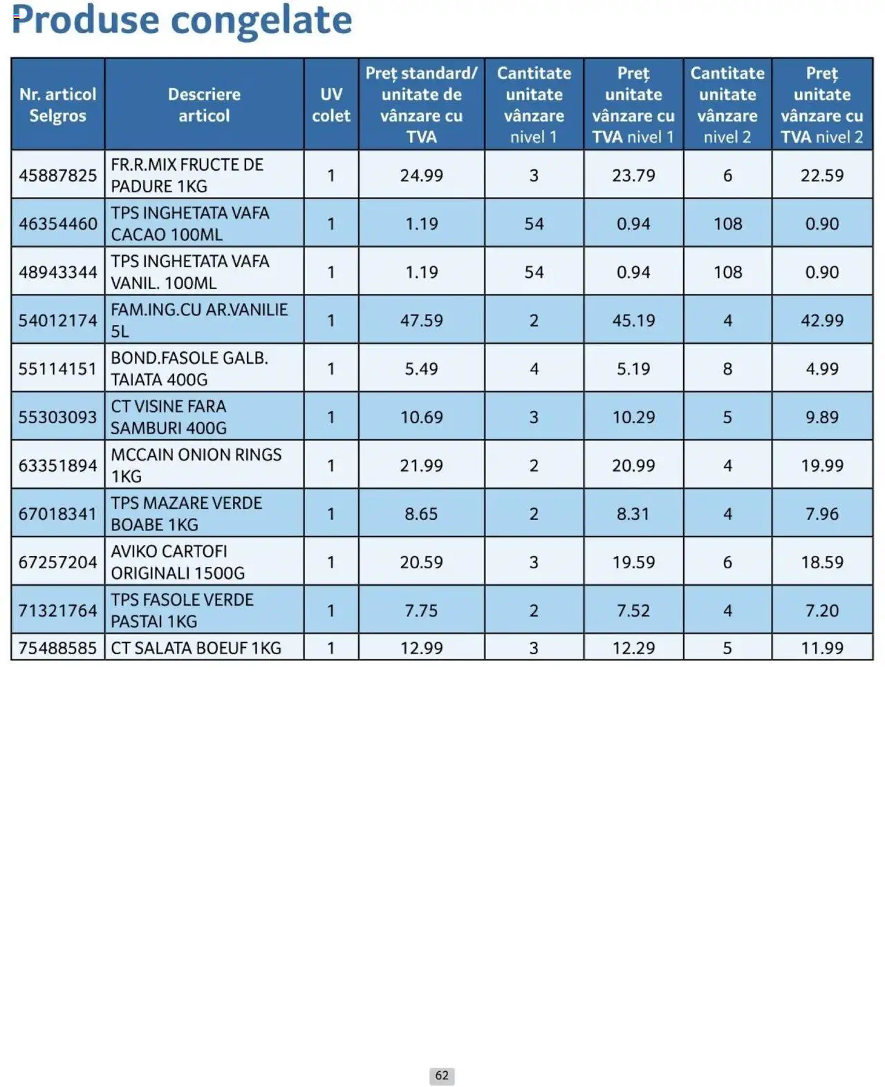 Catalog Selgros 1 - 31 Octombrie 2024 | Pagina 62