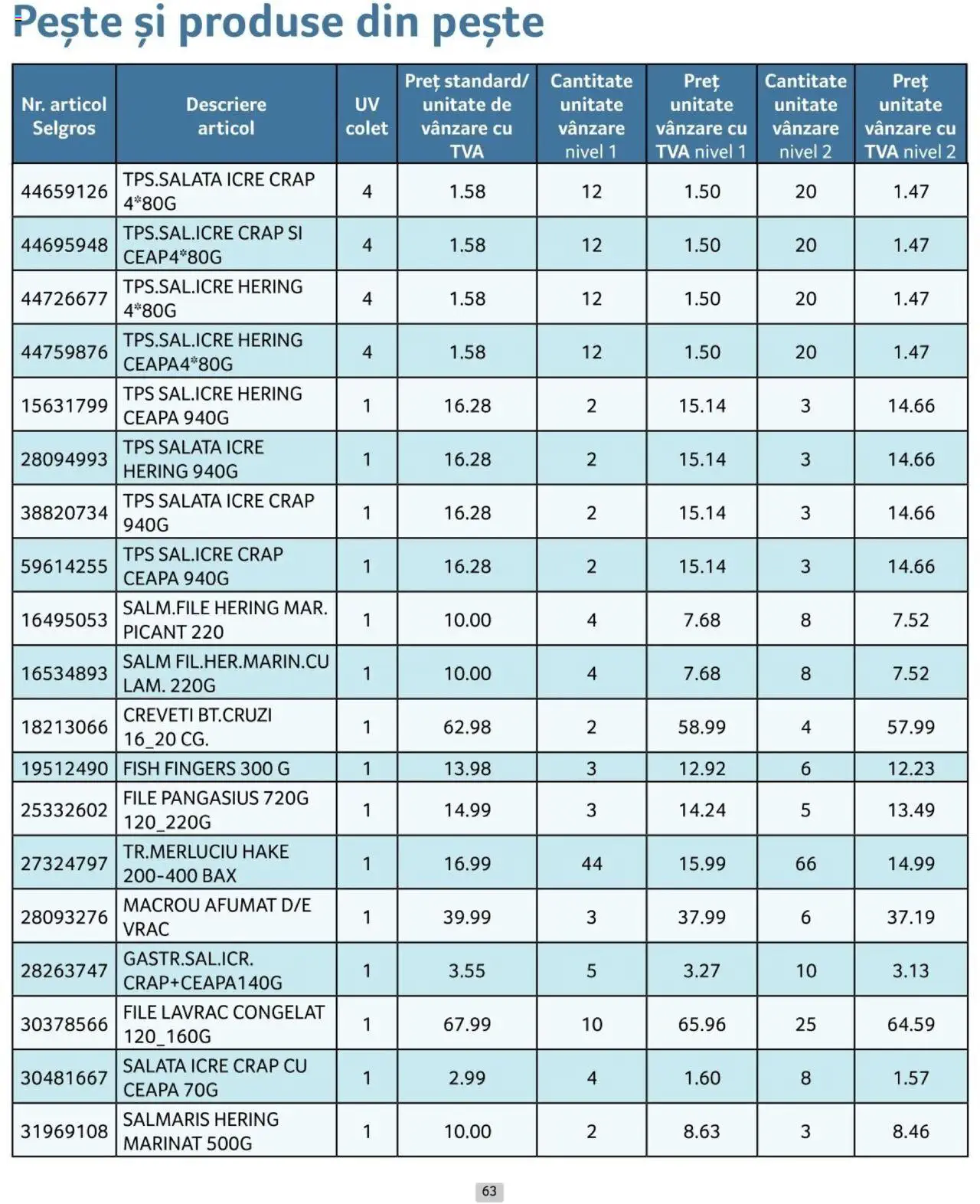 Catalog Selgros 1 - 31 Octombrie 2024 | Pagina 63