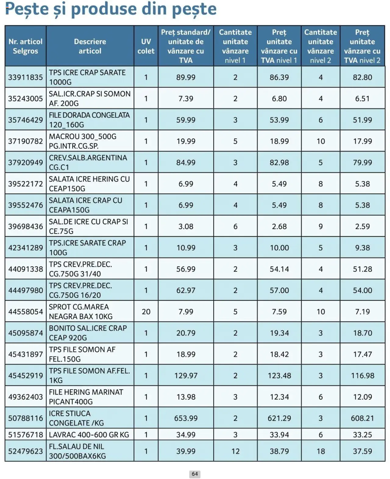 Catalog Selgros 1 - 31 Octombrie 2024 | Pagina 64