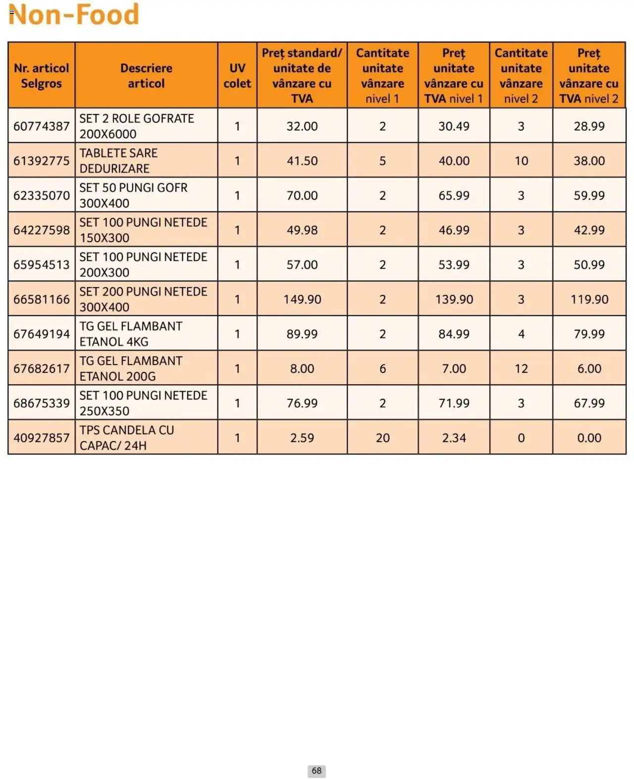 Catalog Selgros 1 - 31 Octombrie 2024 | Pagina 68
