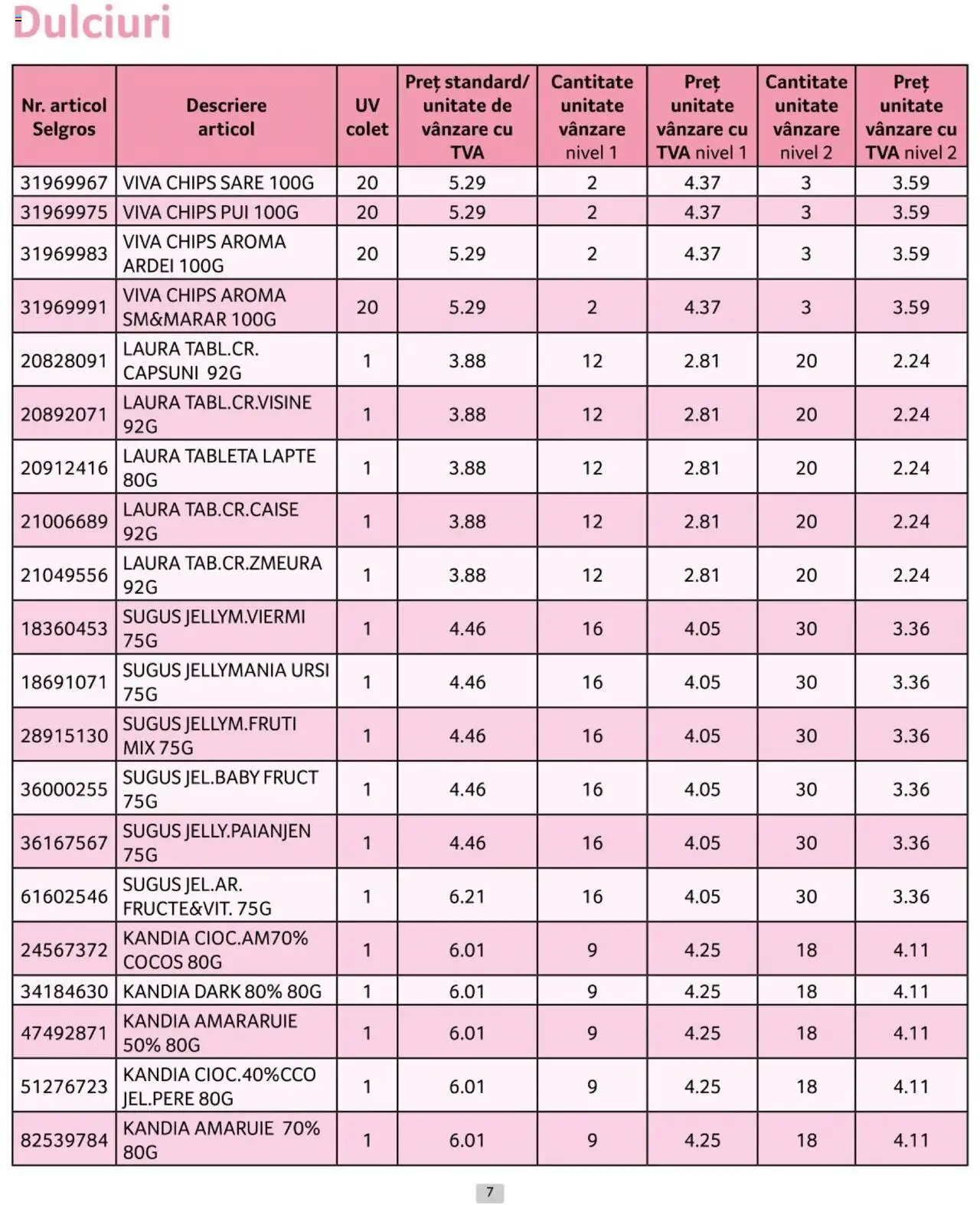 Catalog Selgros 1 - 31 Octombrie 2024 | Pagina 7