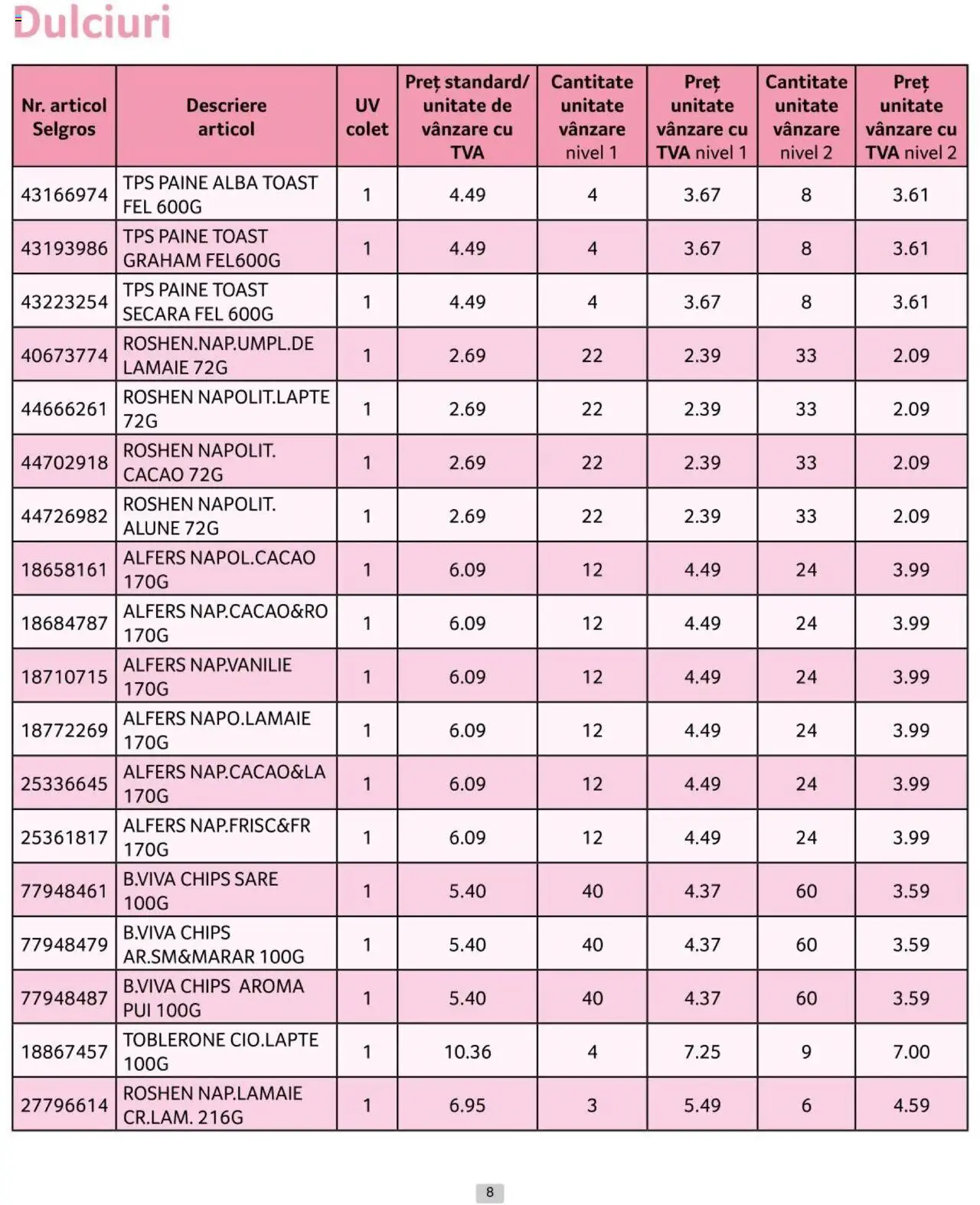 Catalog Selgros 1 - 31 Octombrie 2024 | Pagina 8