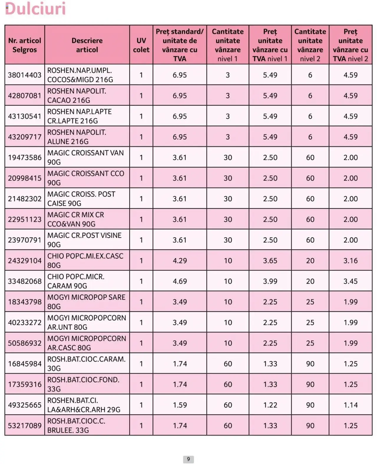 Catalog Selgros 1 - 31 Octombrie 2024 | Pagina 9