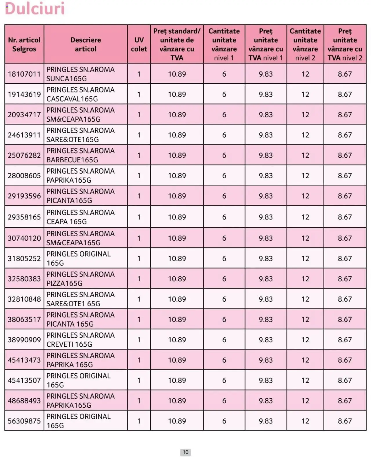 Catalog Selgros 1 - 30 Noiembrie 2024 | Pagina 10