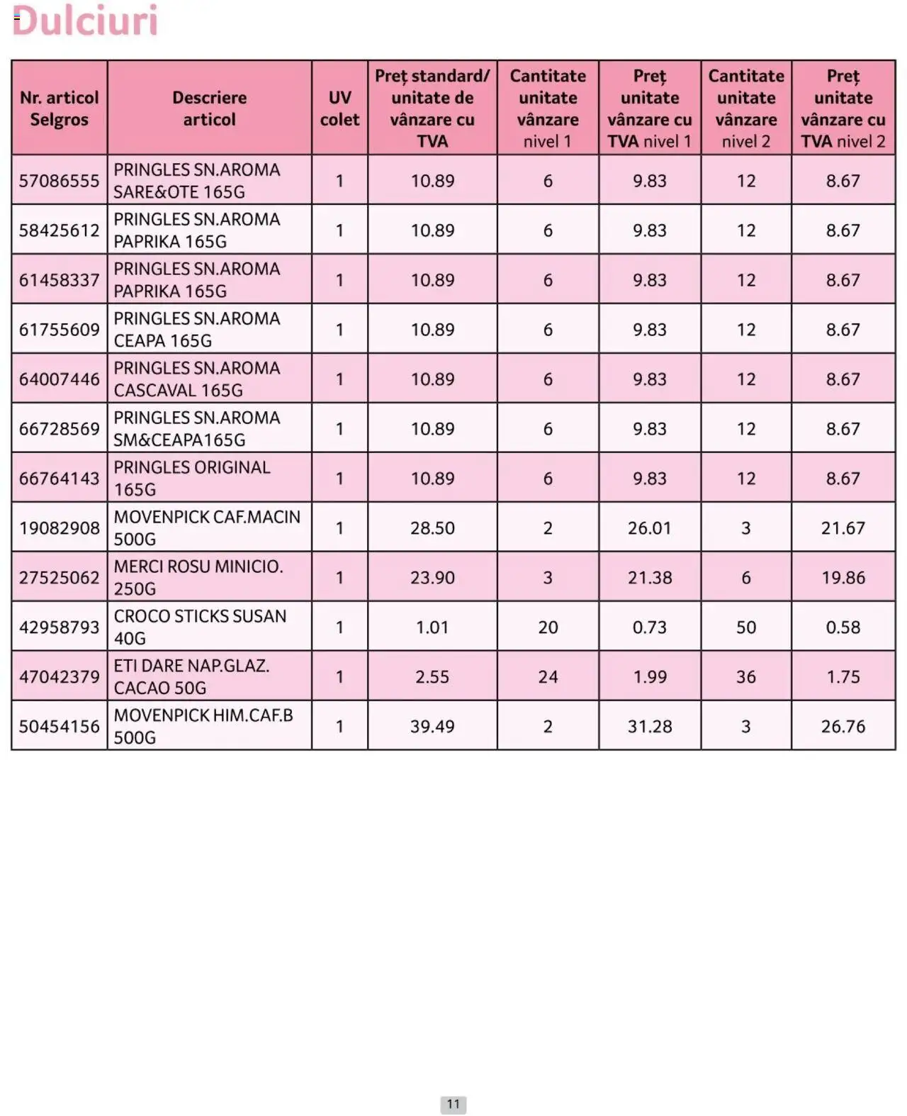 Catalog Selgros 1 - 30 Noiembrie 2024 | Pagina 11