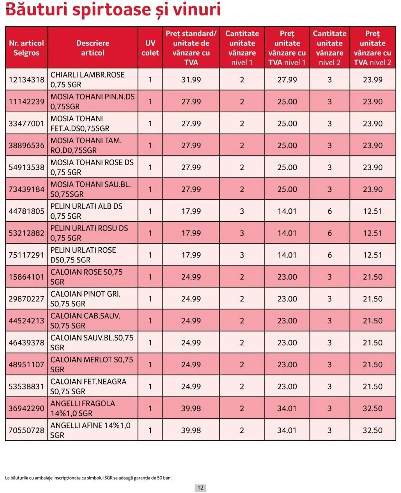 Catalog Selgros 1 - 30 Noiembrie 2024 | Pagina 12