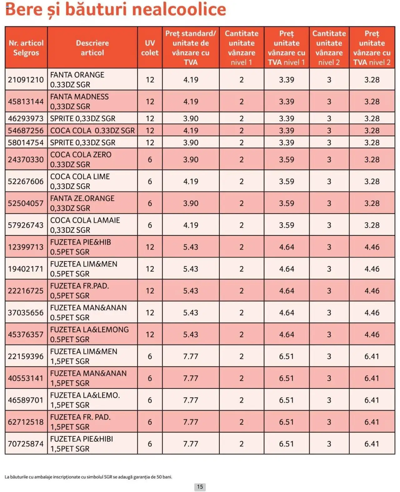Catalog Selgros 1 - 30 Noiembrie 2024 | Pagina 15