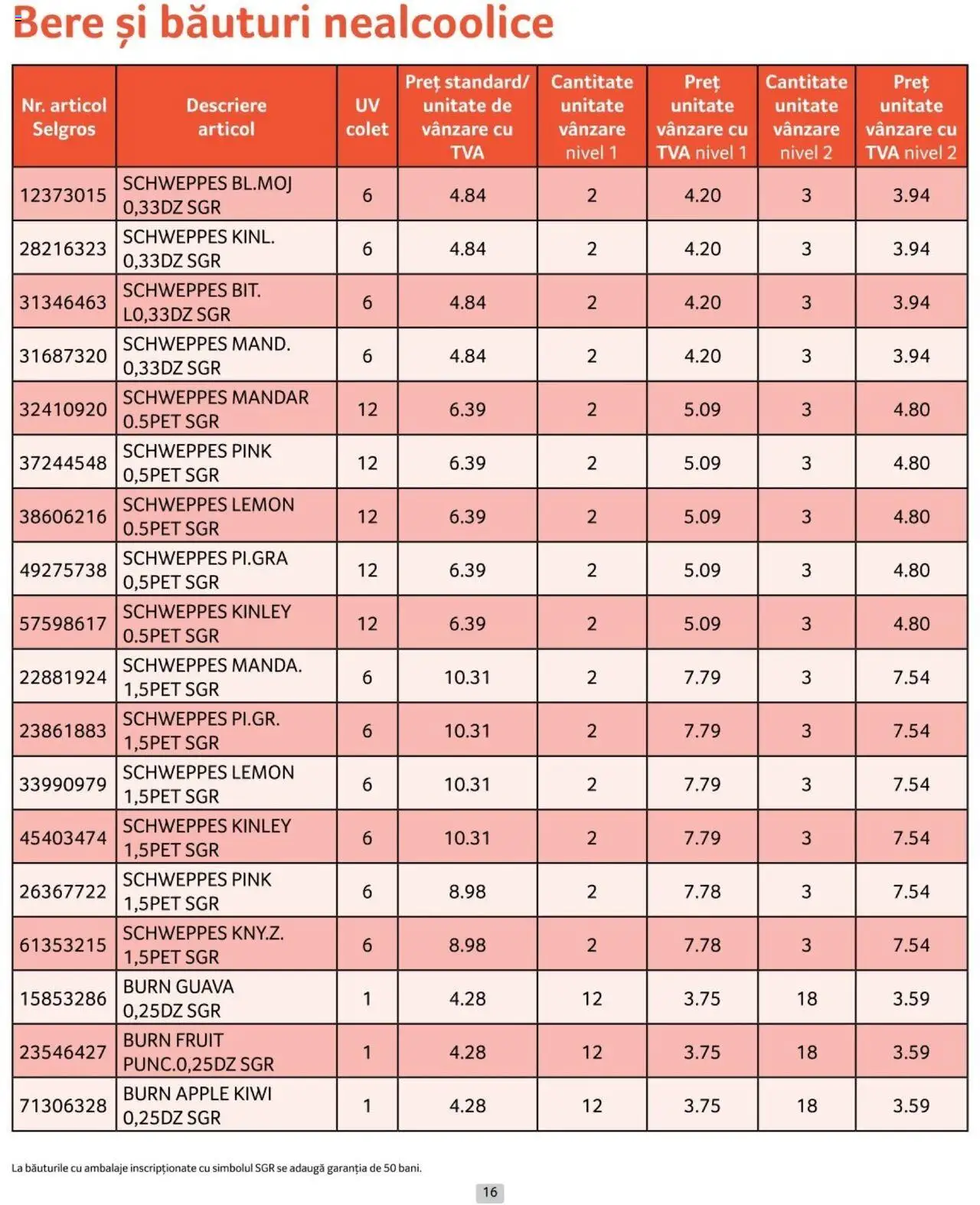 Catalog Selgros 1 - 30 Noiembrie 2024 | Pagina 16