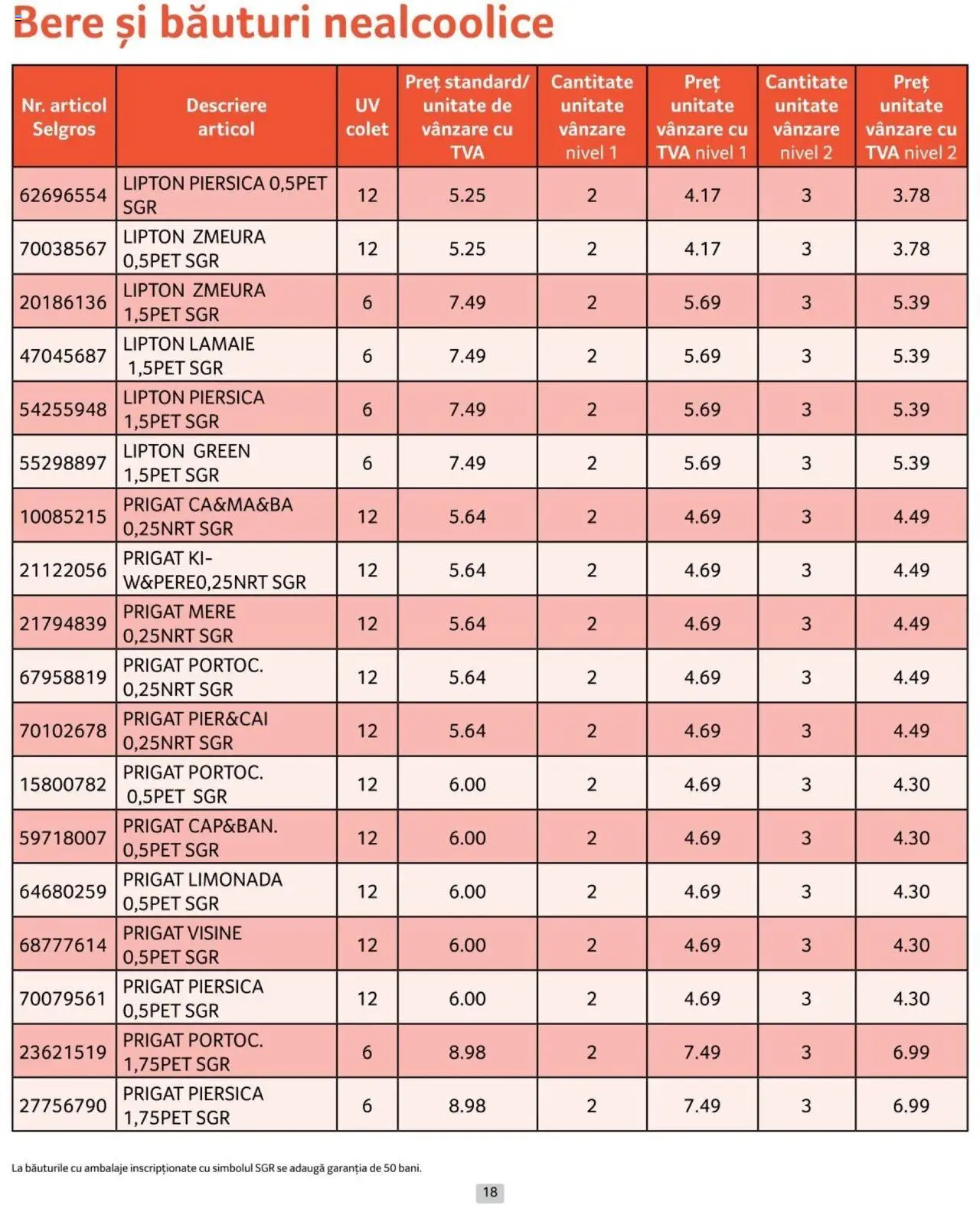 Catalog Selgros 1 - 30 Noiembrie 2024 | Pagina 18