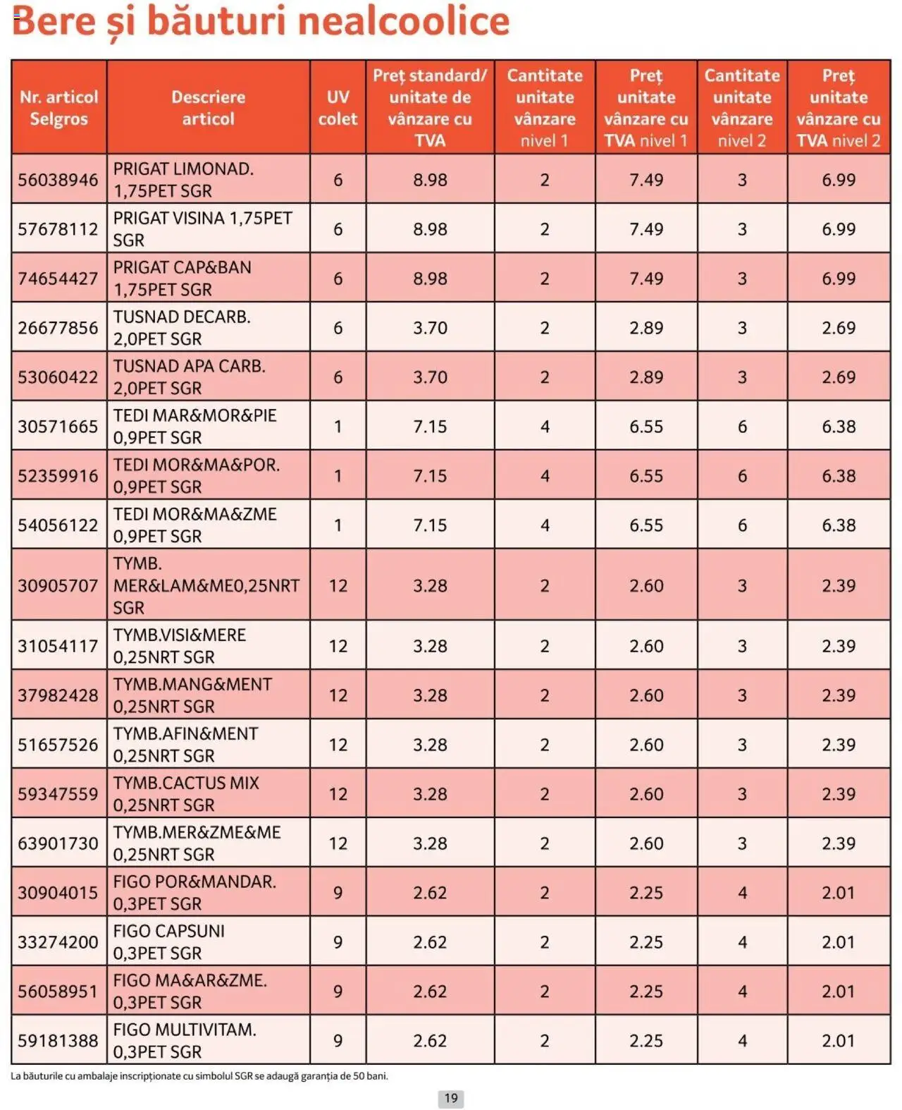 Catalog Selgros 1 - 30 Noiembrie 2024 | Pagina 19