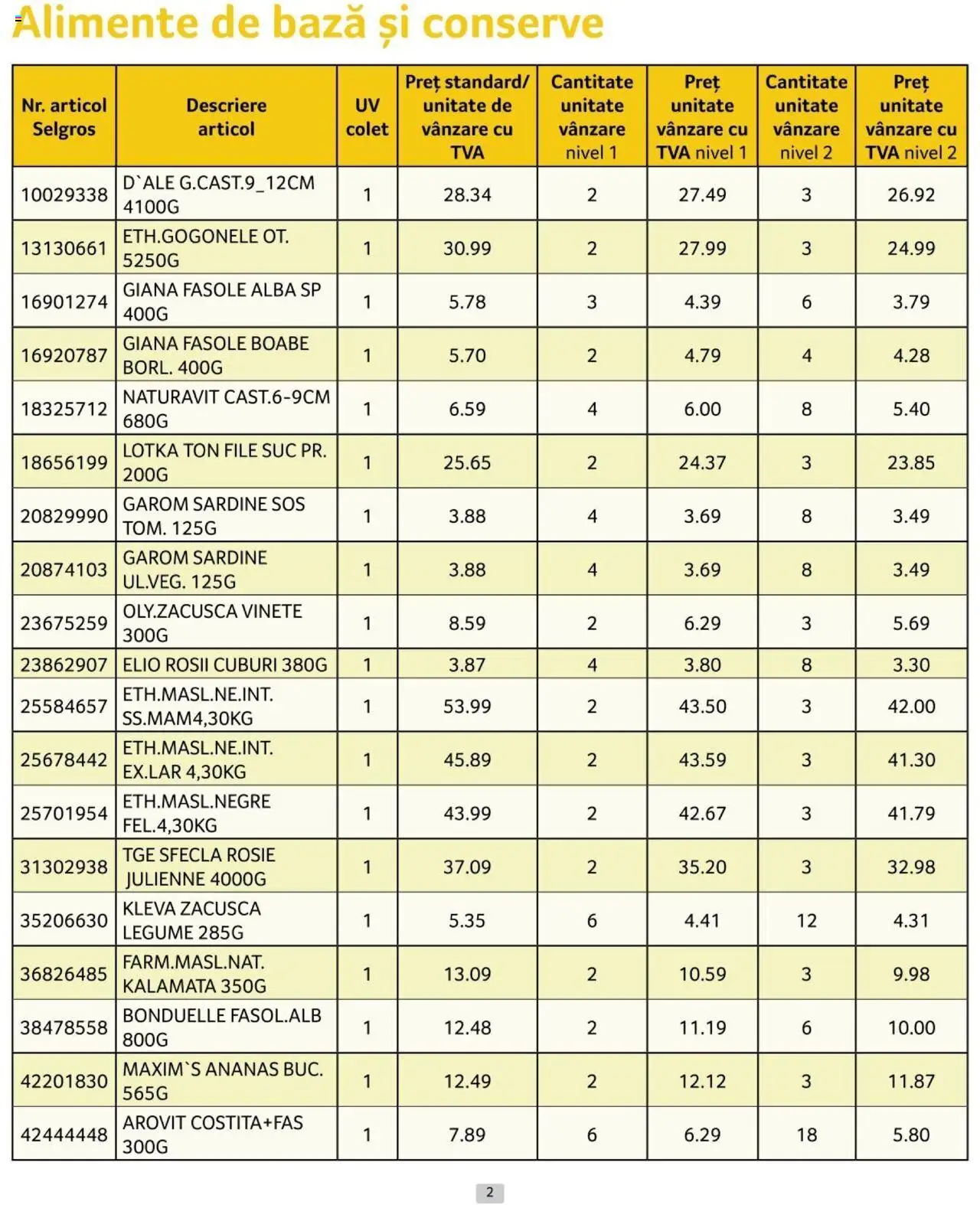 Catalog Selgros 1 - 30 Noiembrie 2024 | Pagina 2
