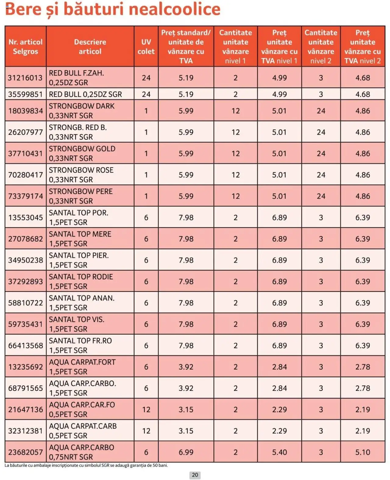 Catalog Selgros 1 - 30 Noiembrie 2024 | Pagina 20