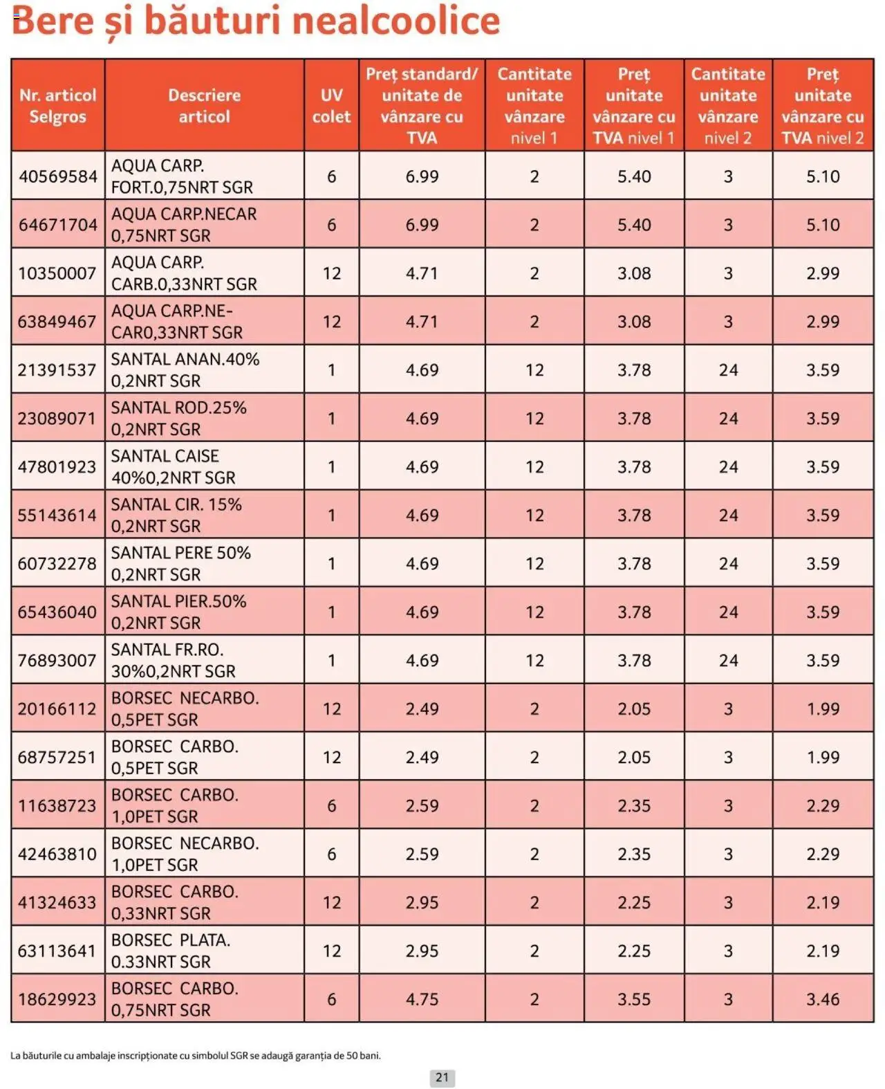 Catalog Selgros 1 - 30 Noiembrie 2024 | Pagina 21