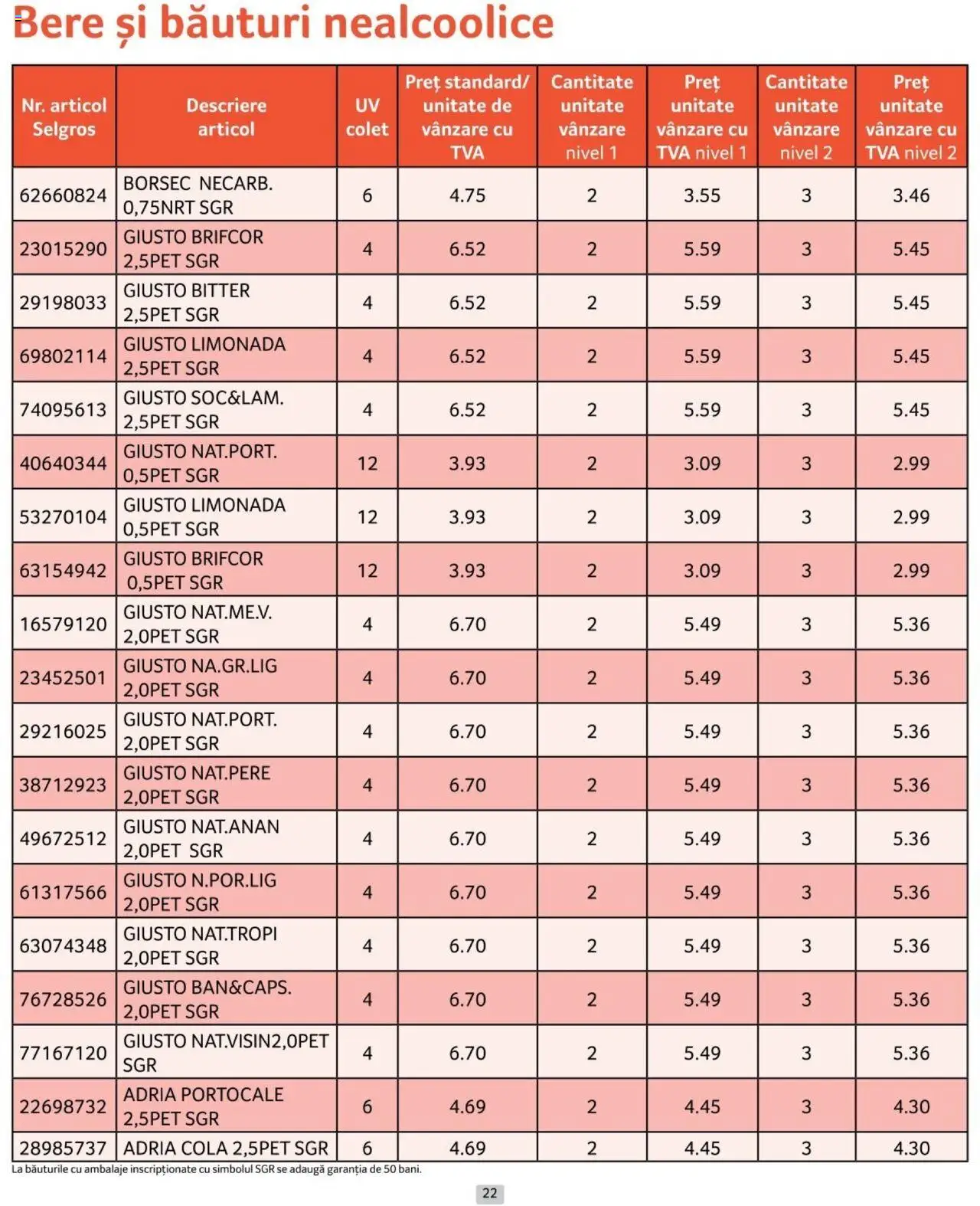 Catalog Selgros 1 - 30 Noiembrie 2024 | Pagina 22