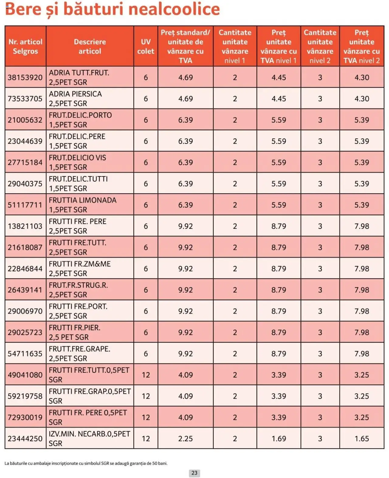 Catalog Selgros 1 - 30 Noiembrie 2024 | Pagina 23