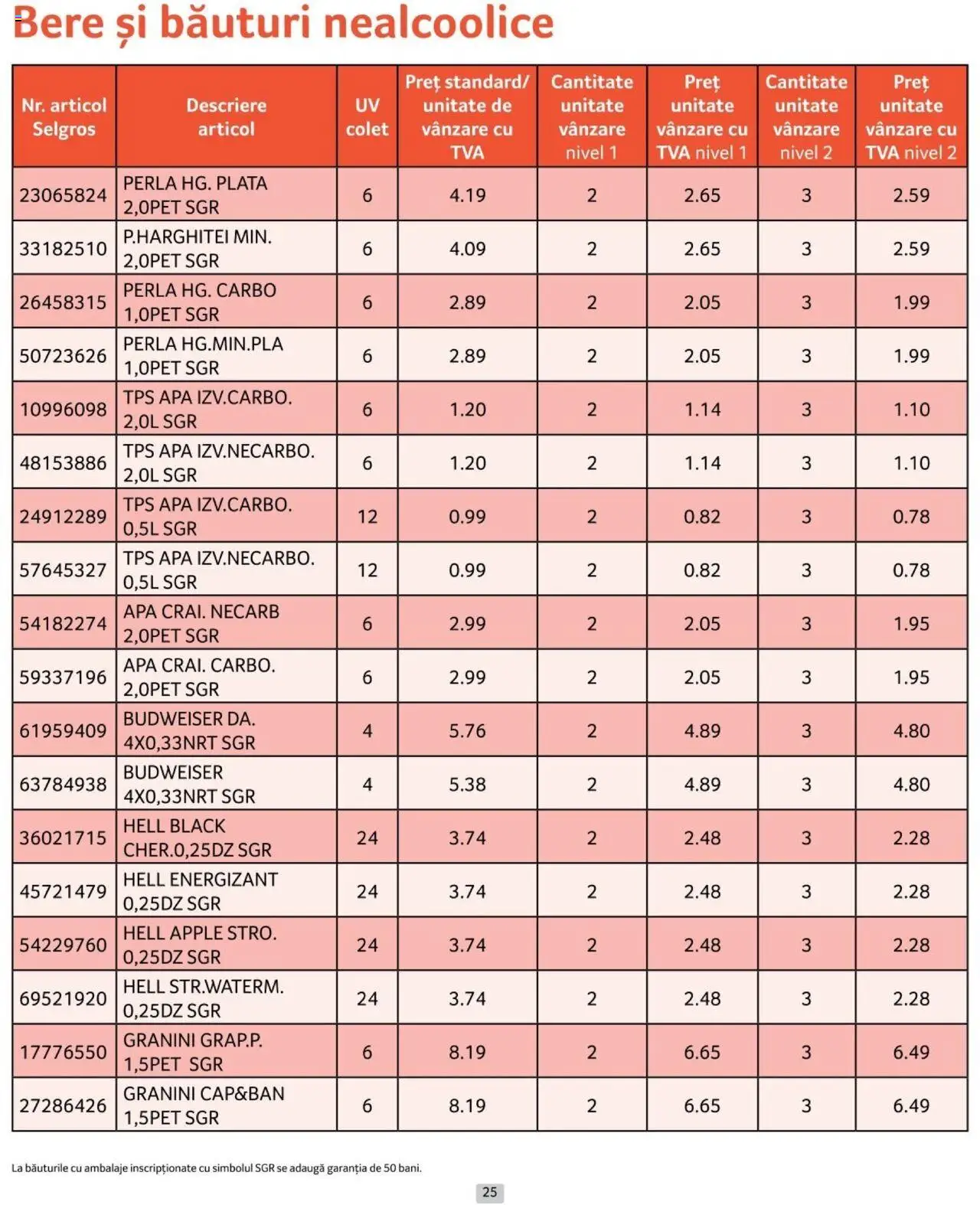 Catalog Selgros 1 - 30 Noiembrie 2024 | Pagina 25