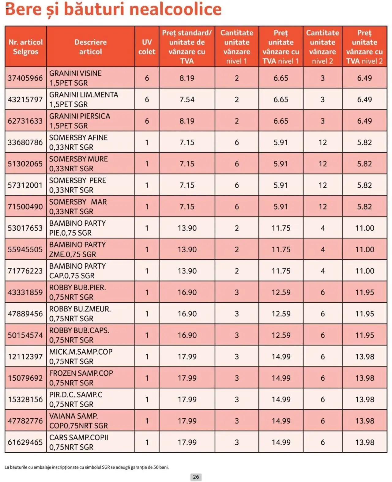 Catalog Selgros 1 - 30 Noiembrie 2024 | Pagina 26