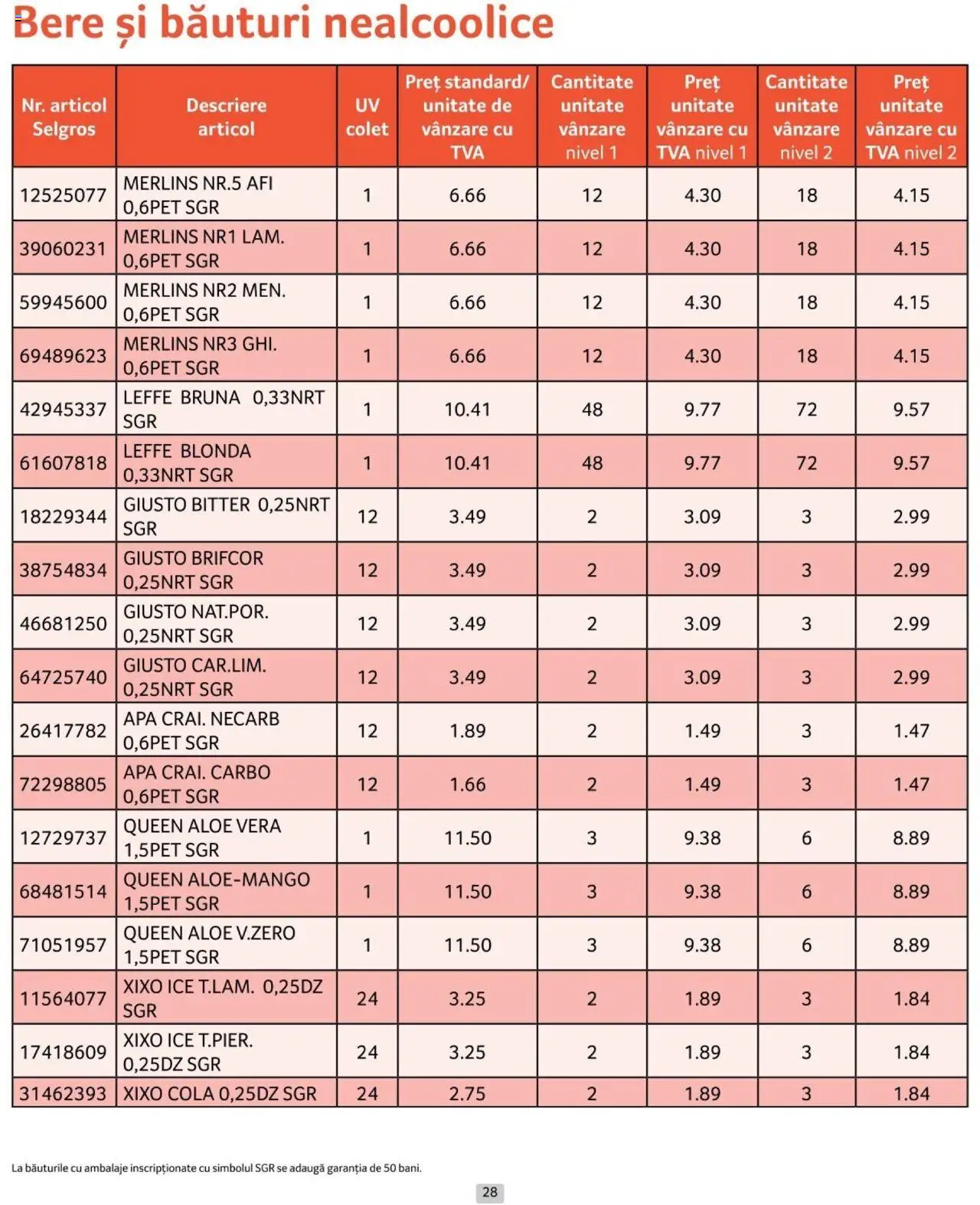 Catalog Selgros 1 - 30 Noiembrie 2024 | Pagina 28