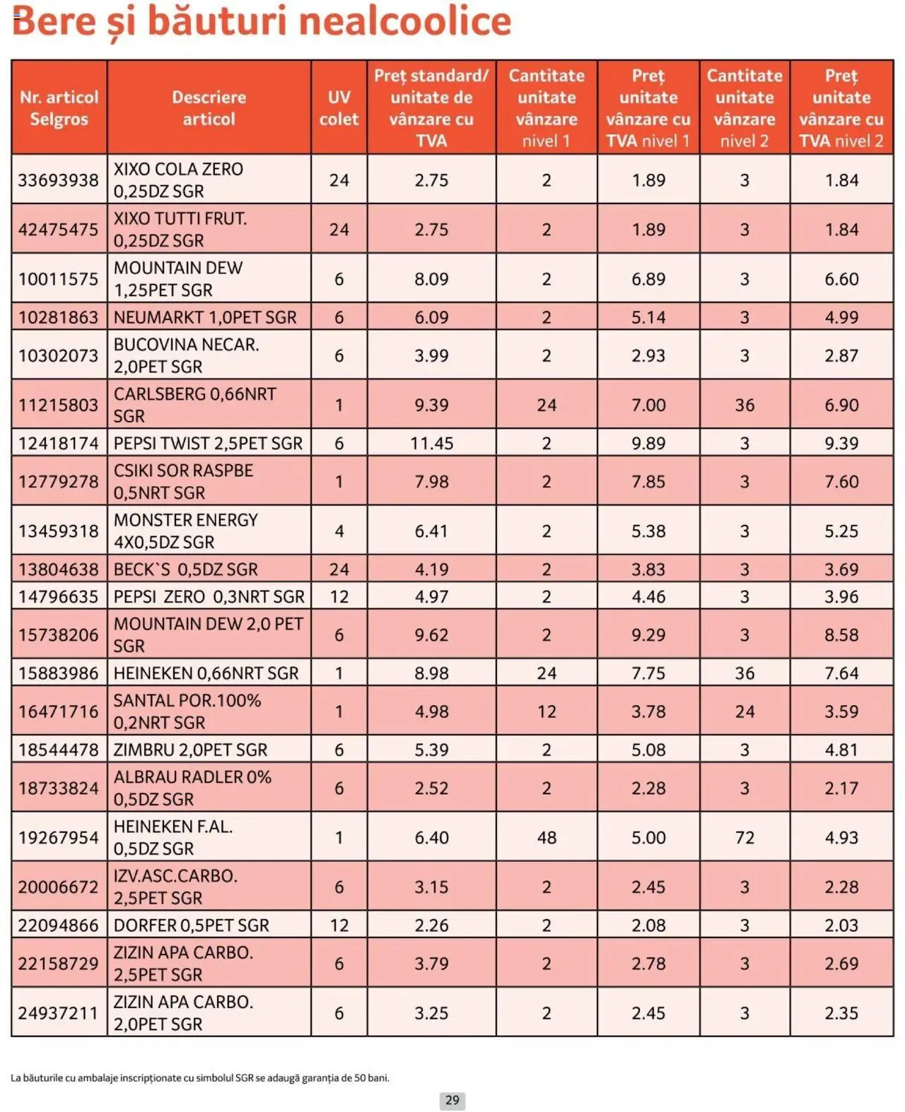 Catalog Selgros 1 - 30 Noiembrie 2024 | Pagina 29