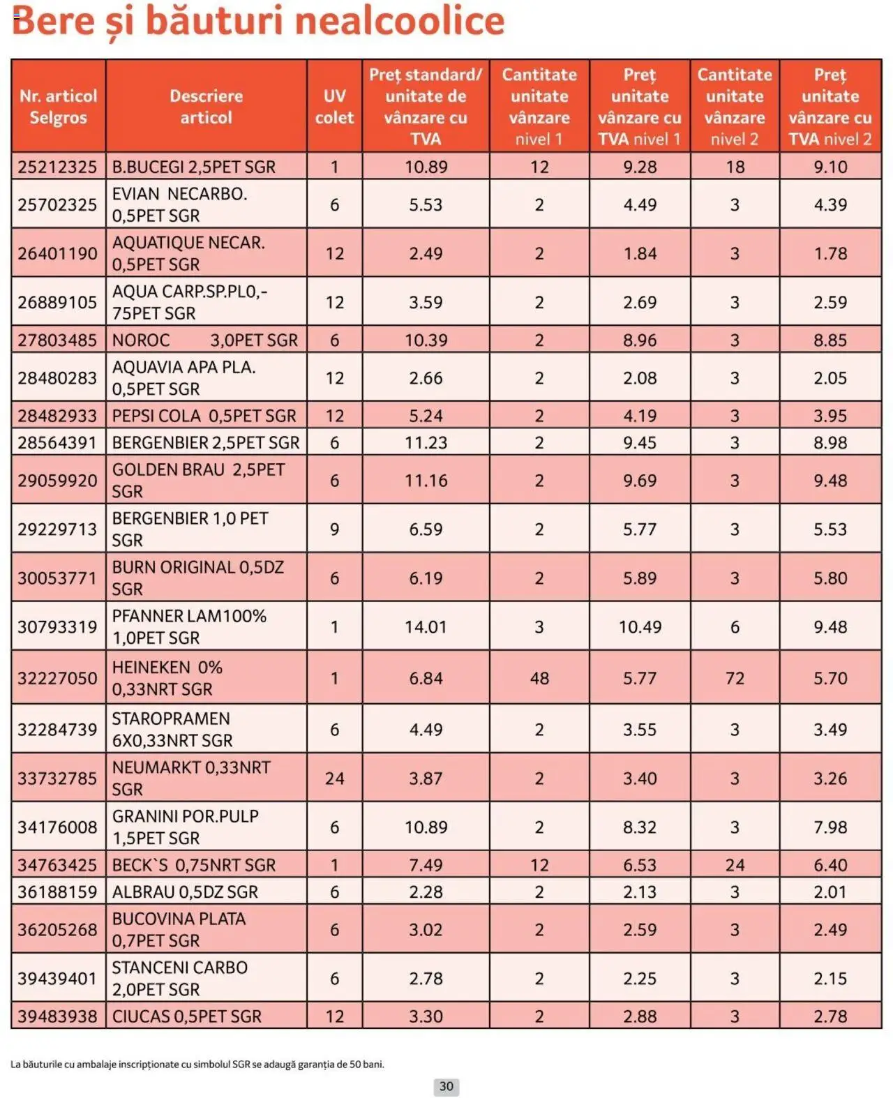 Catalog Selgros 1 - 30 Noiembrie 2024 | Pagina 30