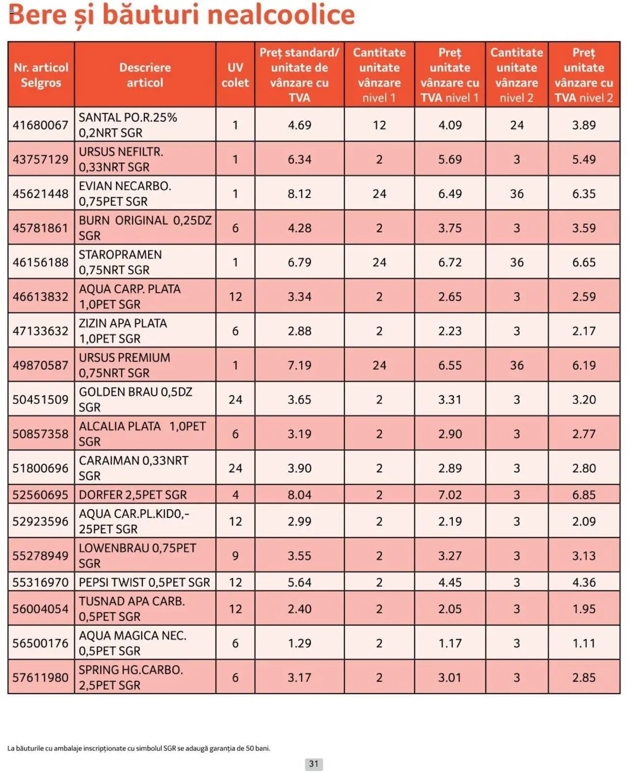 Catalog Selgros 1 - 30 Noiembrie 2024 | Pagina 31