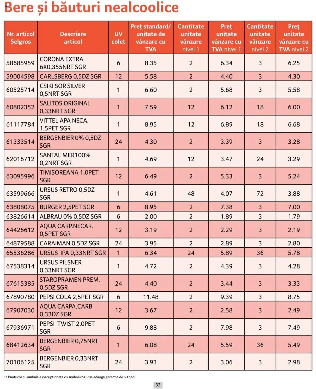 Catalog Selgros 1 - 30 Noiembrie 2024 | Pagina 32